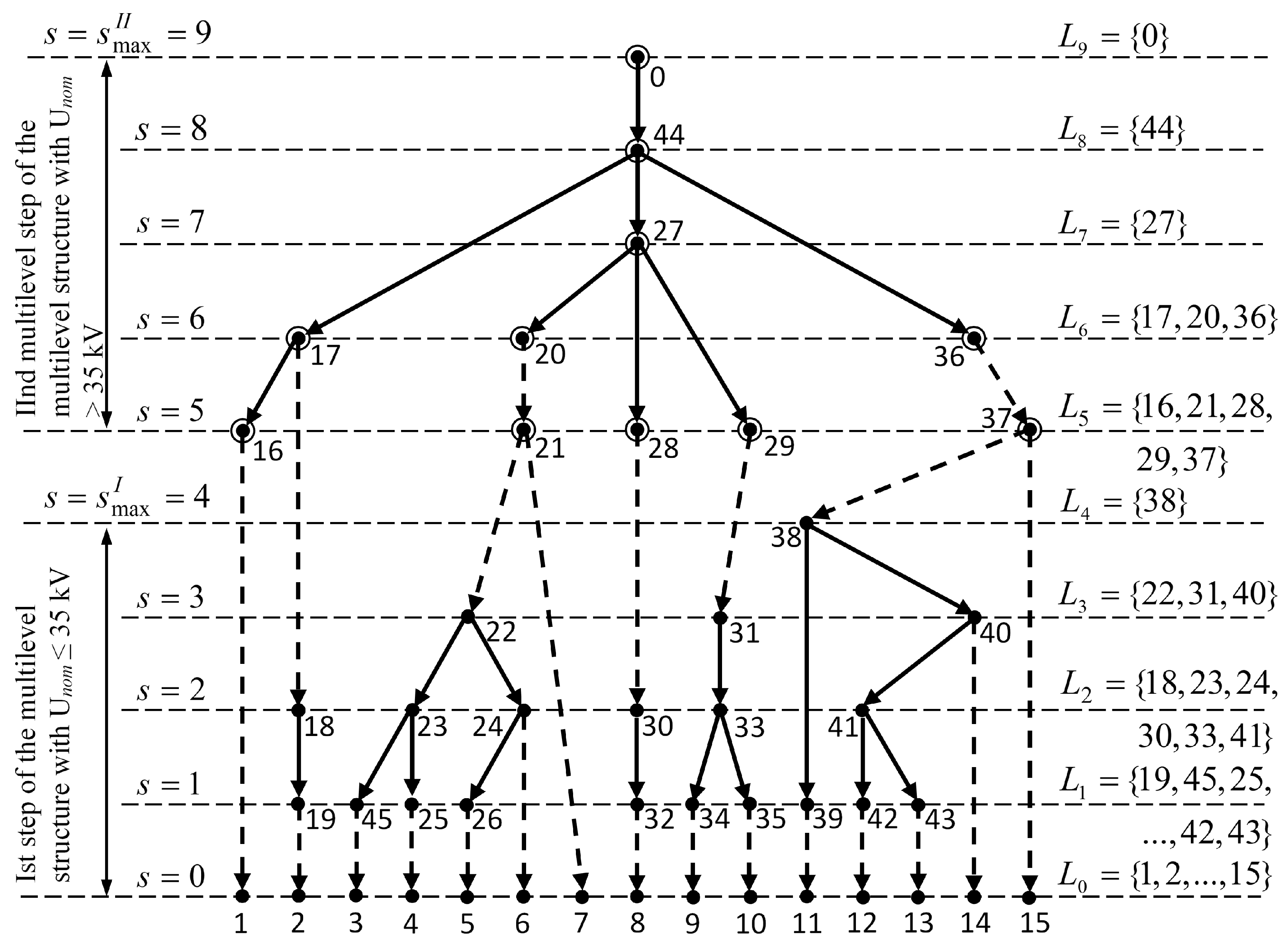 Energies 15 00765 g003 550