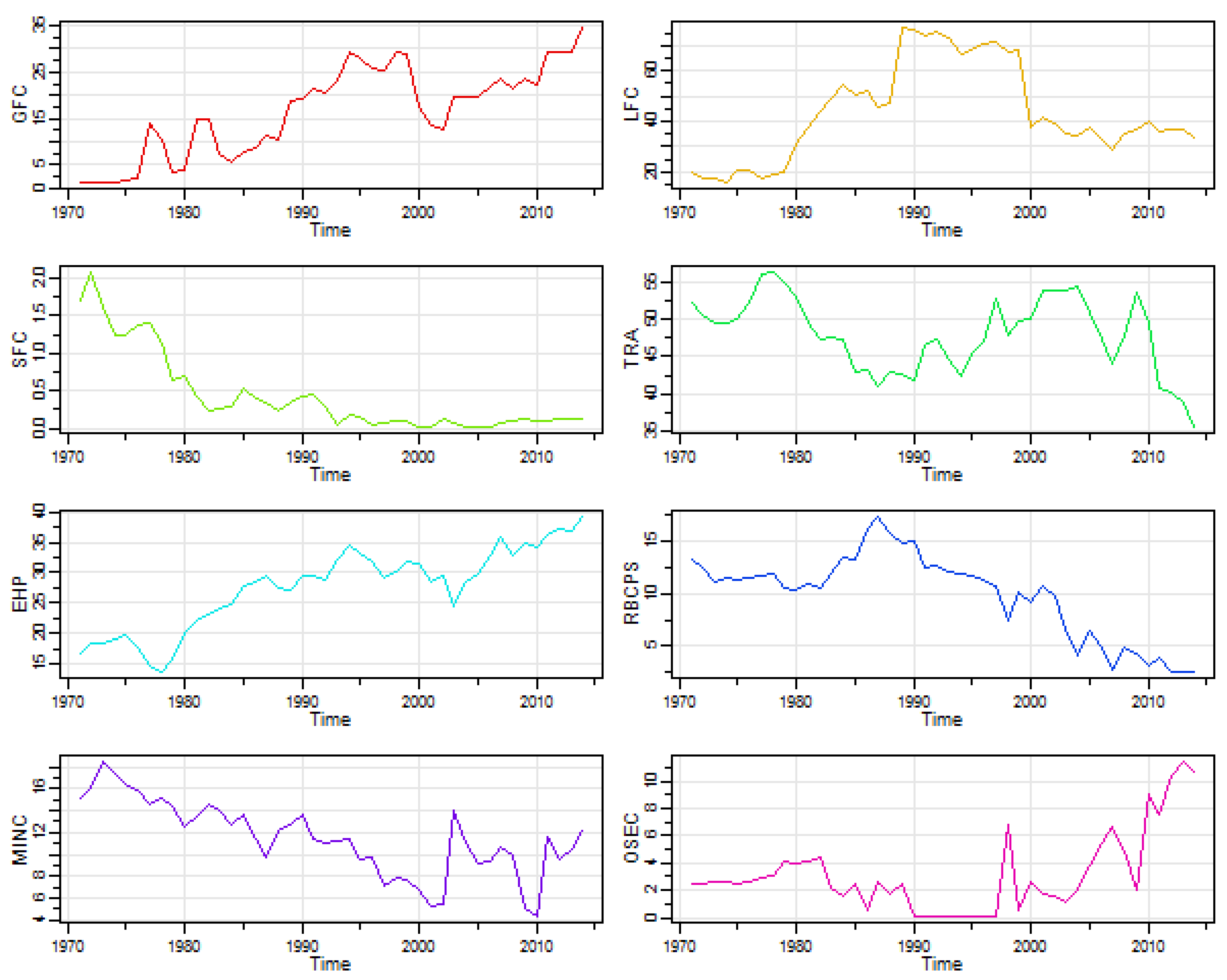 Energies 15 00766 g001