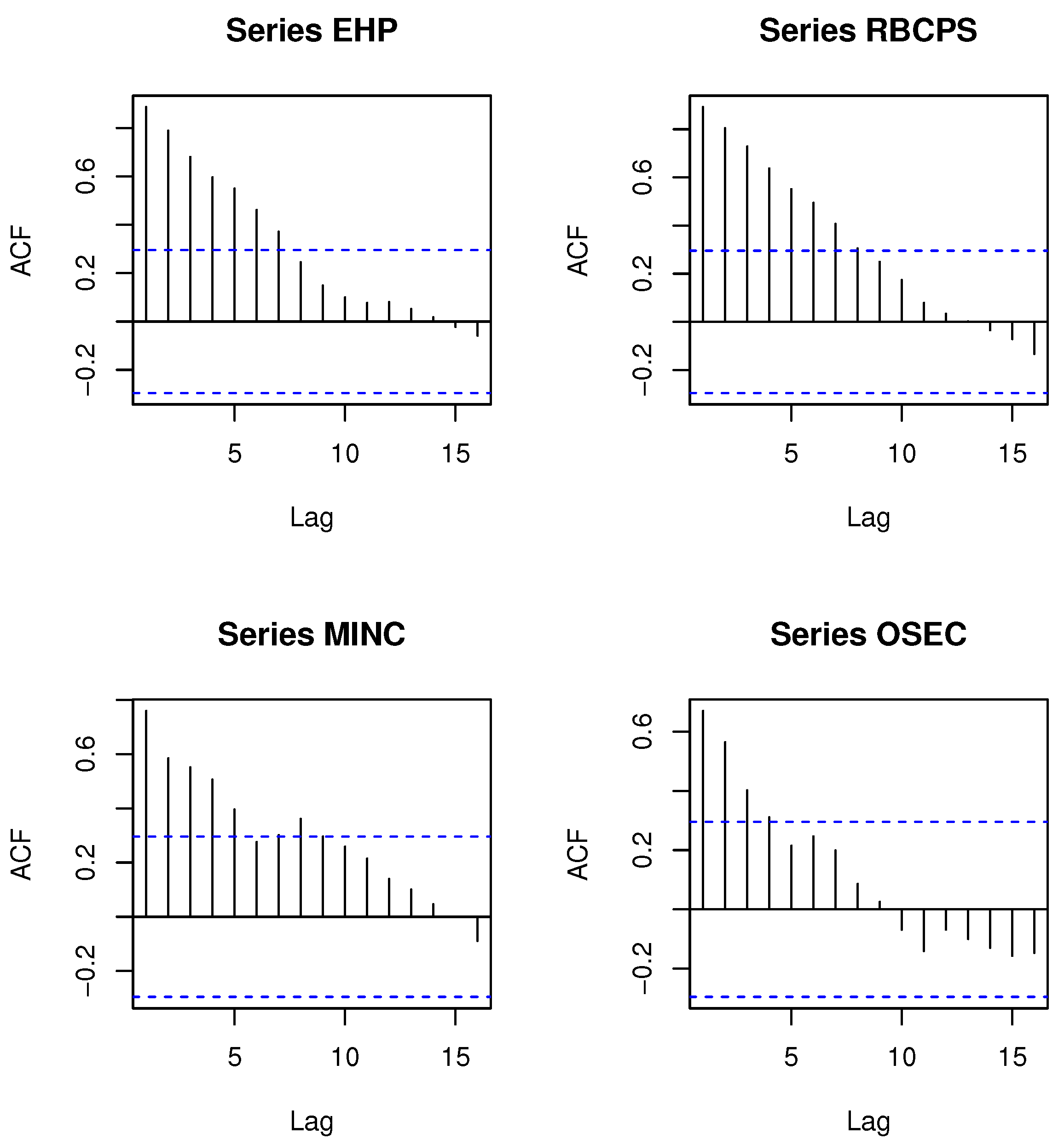 Energies 15 00766 g003