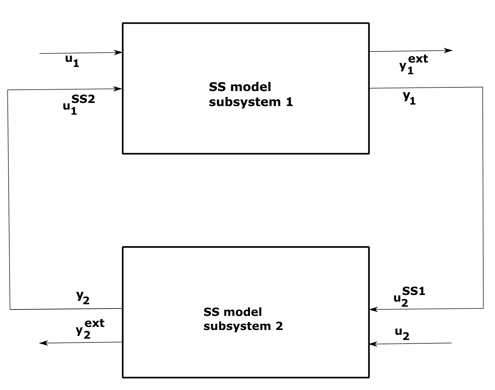 Energies 15 00767 g004 550