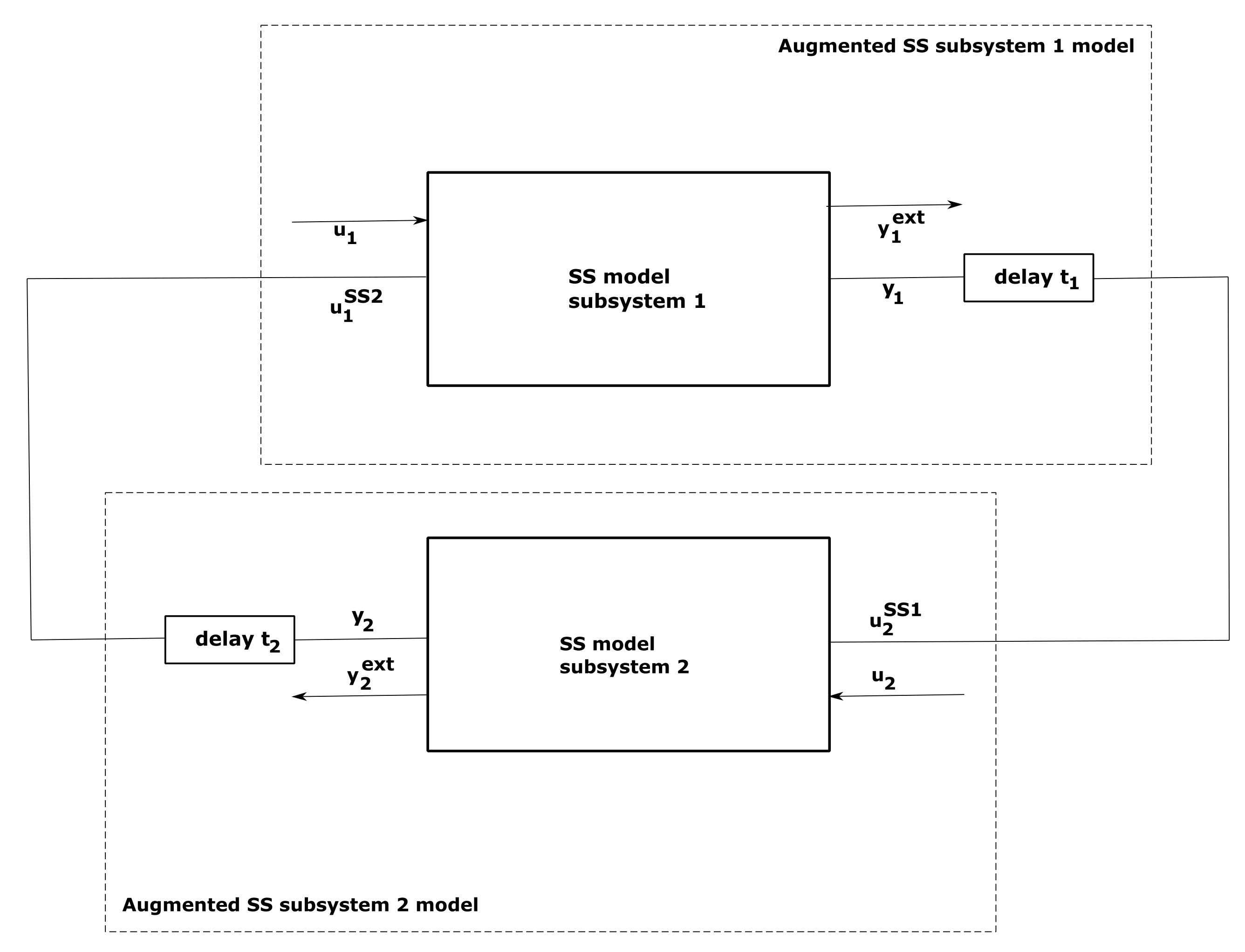 Energies 15 00767 g005 550