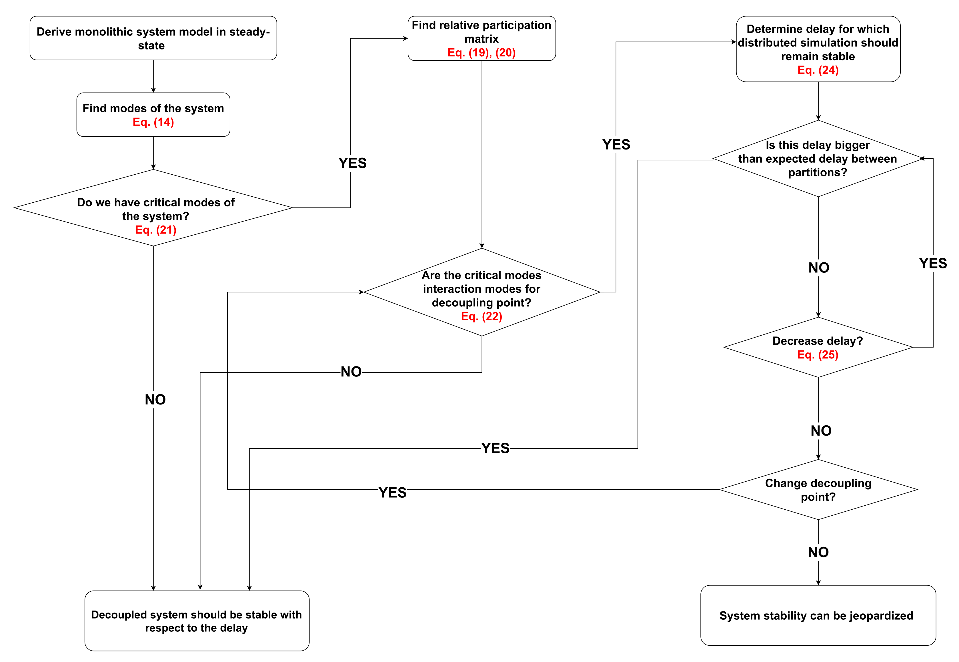 Energies 15 00767 g006 550
