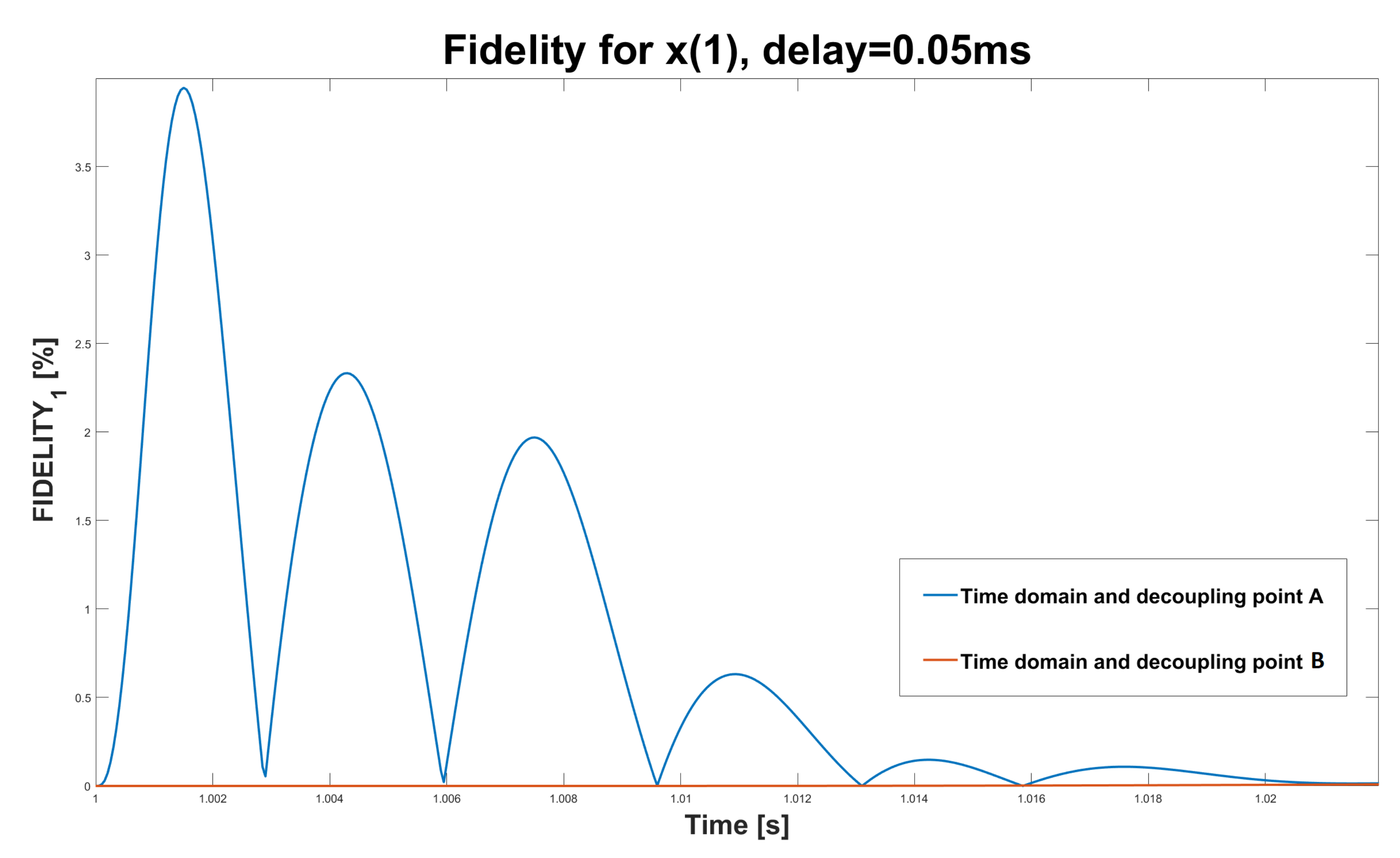 Energies 15 00767 g008 550