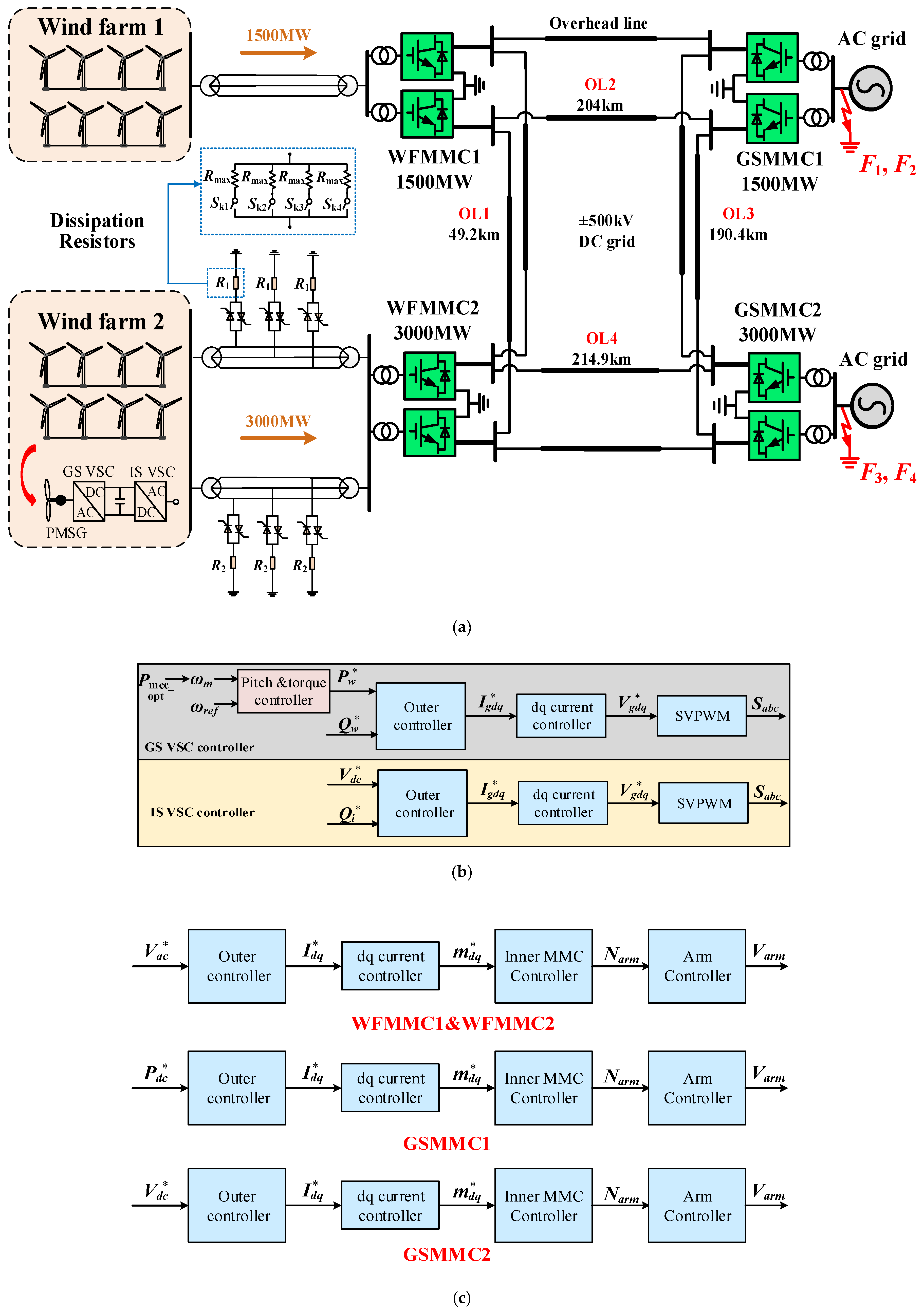 Energies 15 00768 g001 550