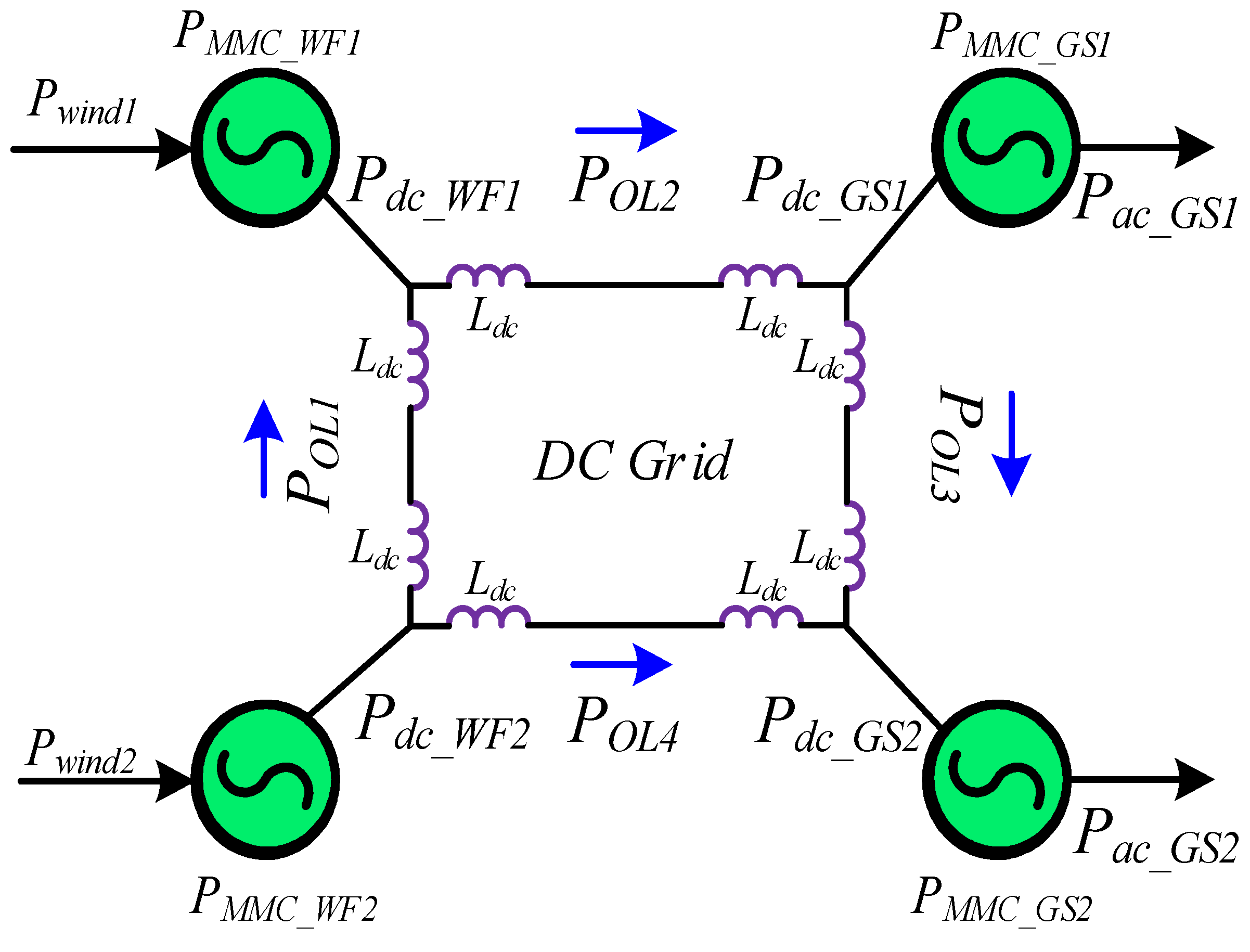 Energies 15 00768 g002 550