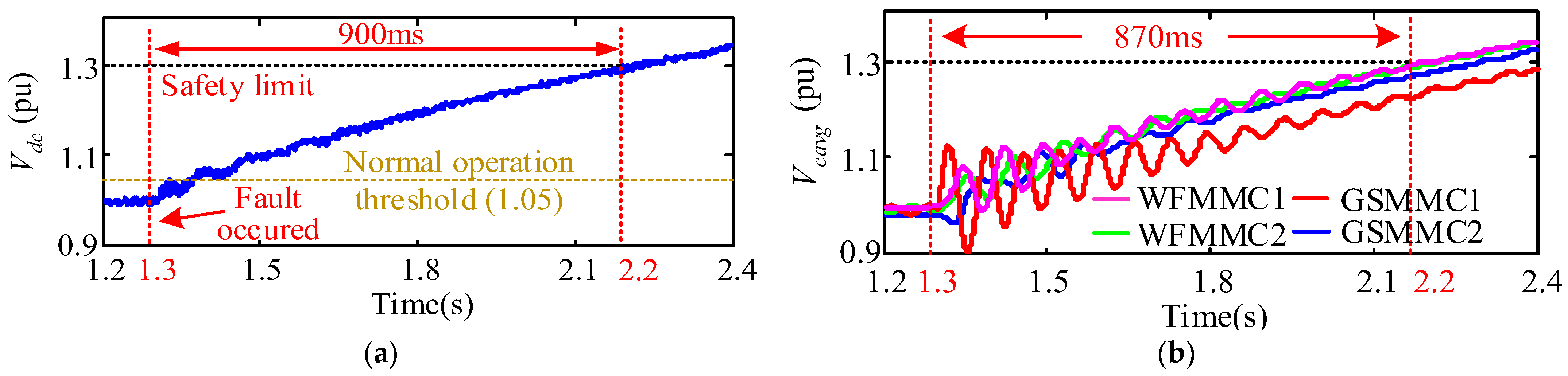 Energies 15 00768 g003 550