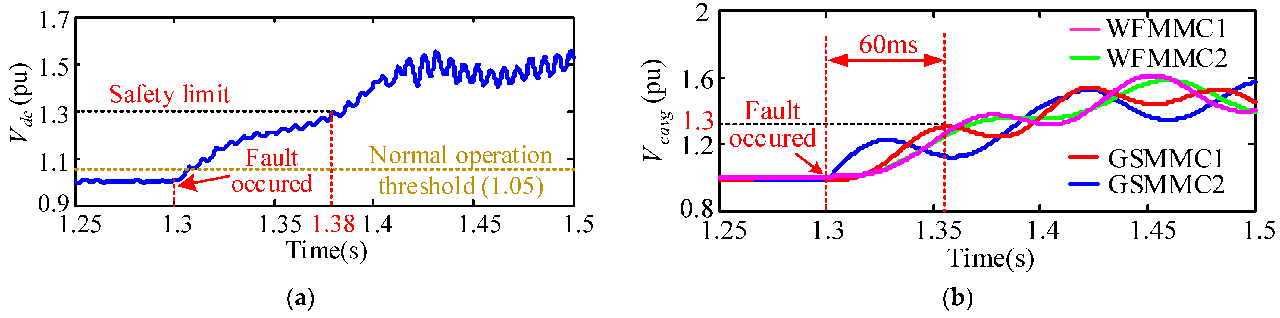Energies 15 00768 g004 550
