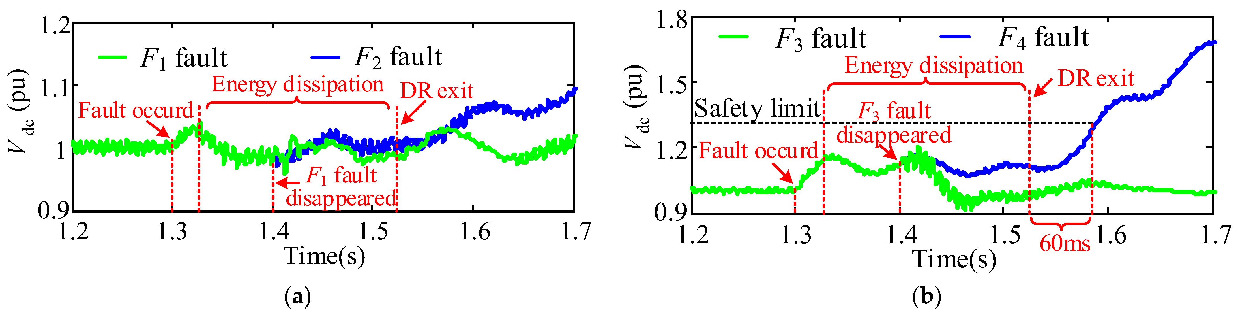 Energies 15 00768 g006 550