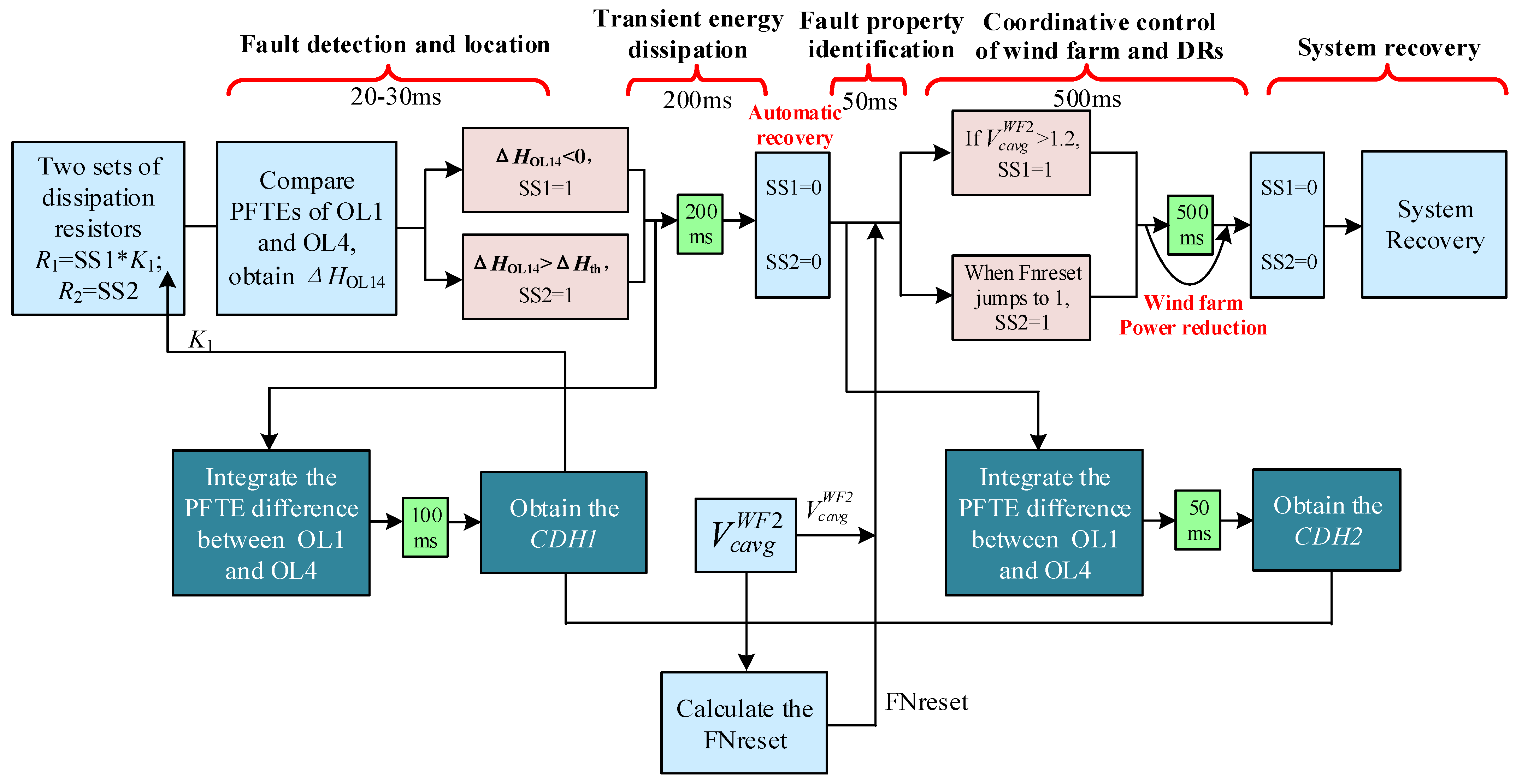 Energies 15 00768 g007 550