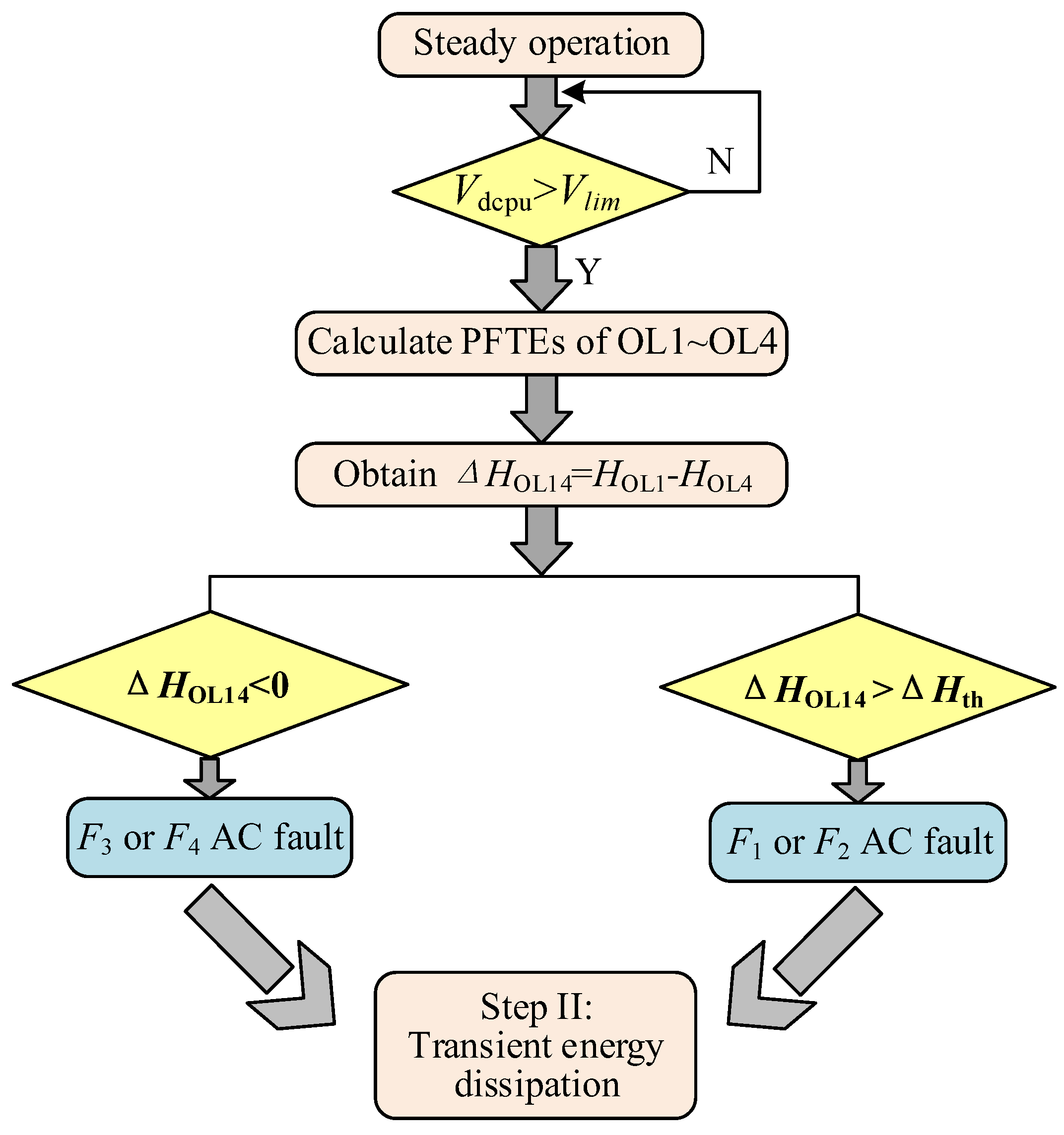 Energies 15 00768 g008 550