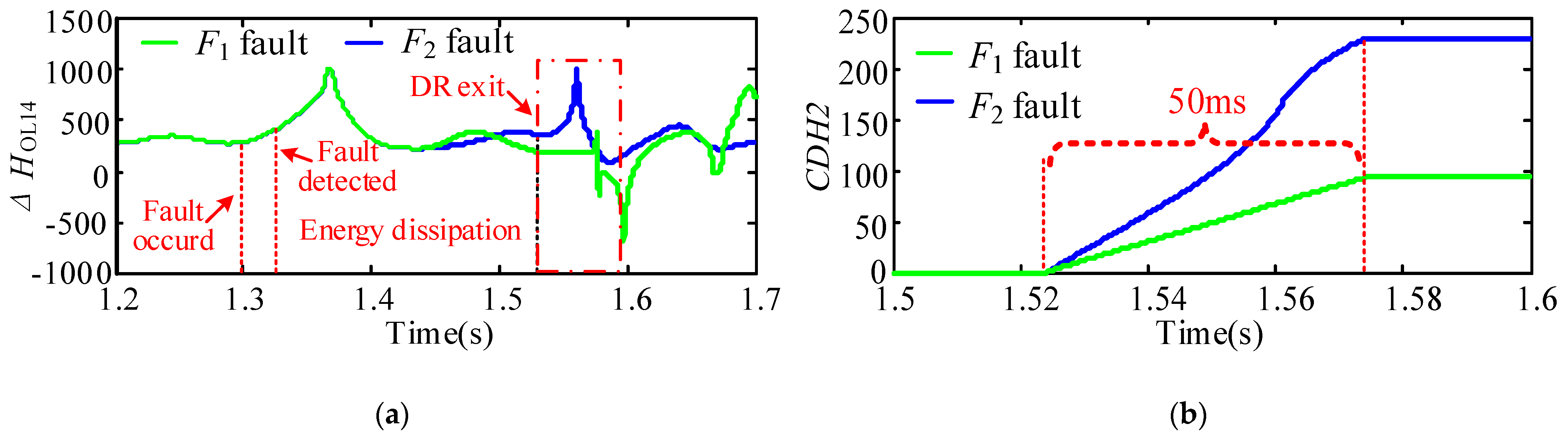 Energies 15 00768 g010 550