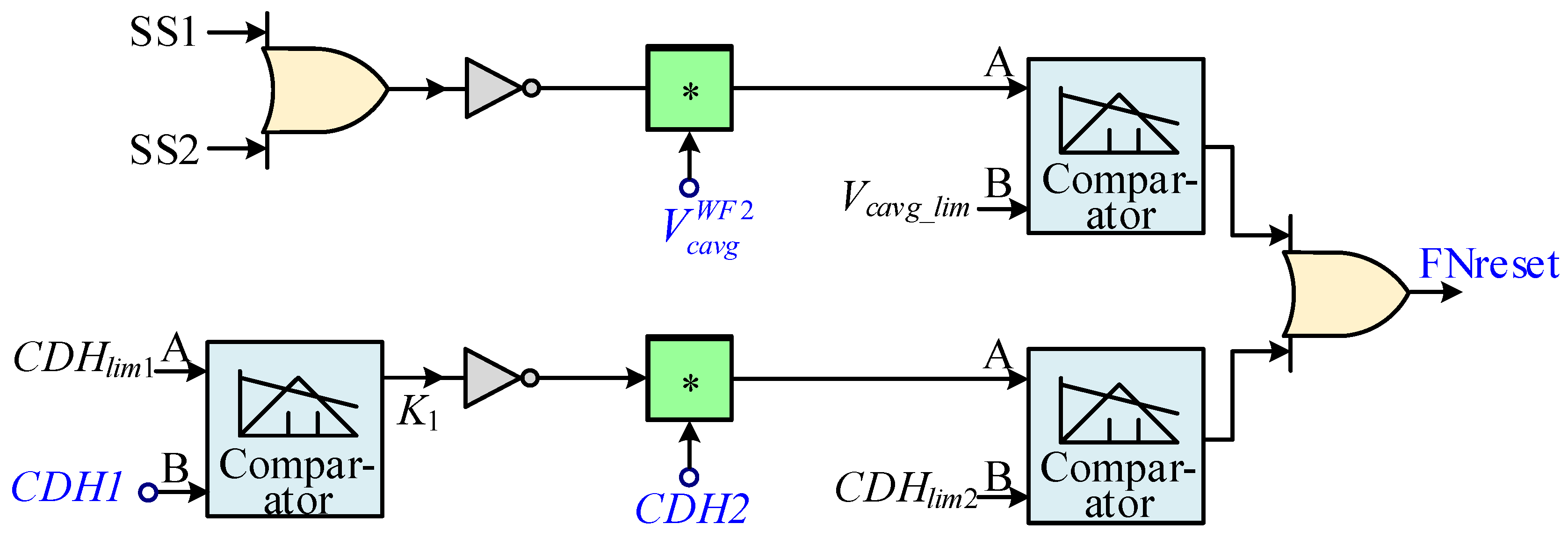 Energies 15 00768 g011 550
