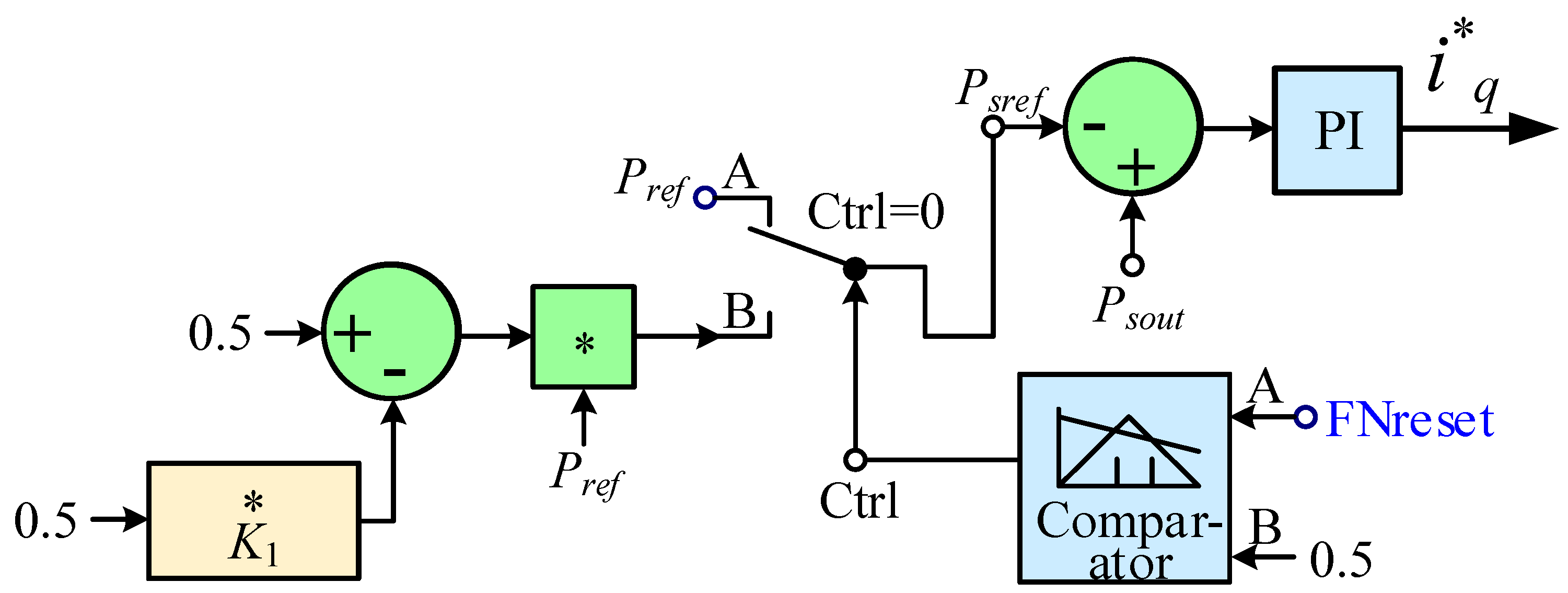 Energies 15 00768 g012 550