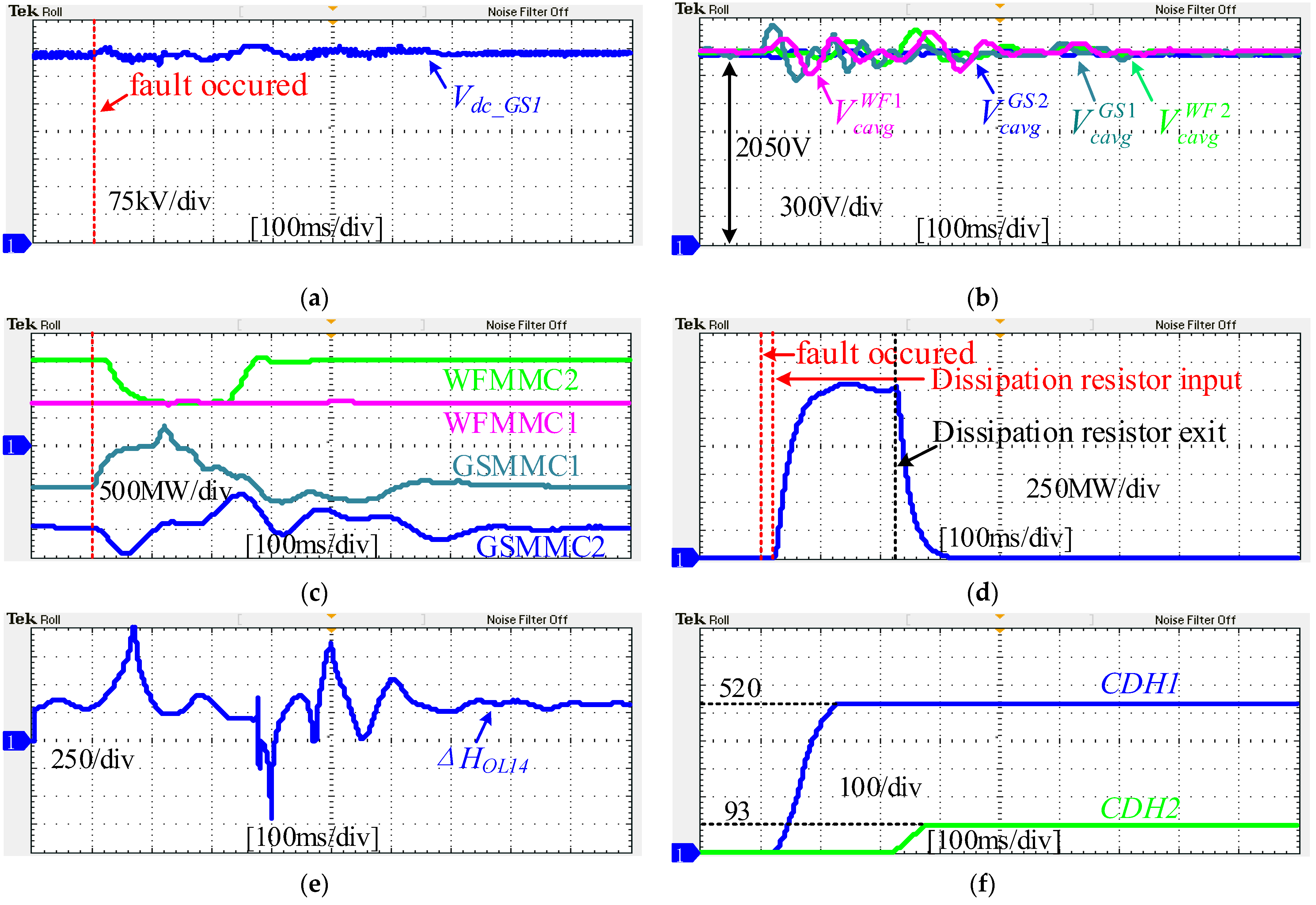 Energies 15 00768 g014 550