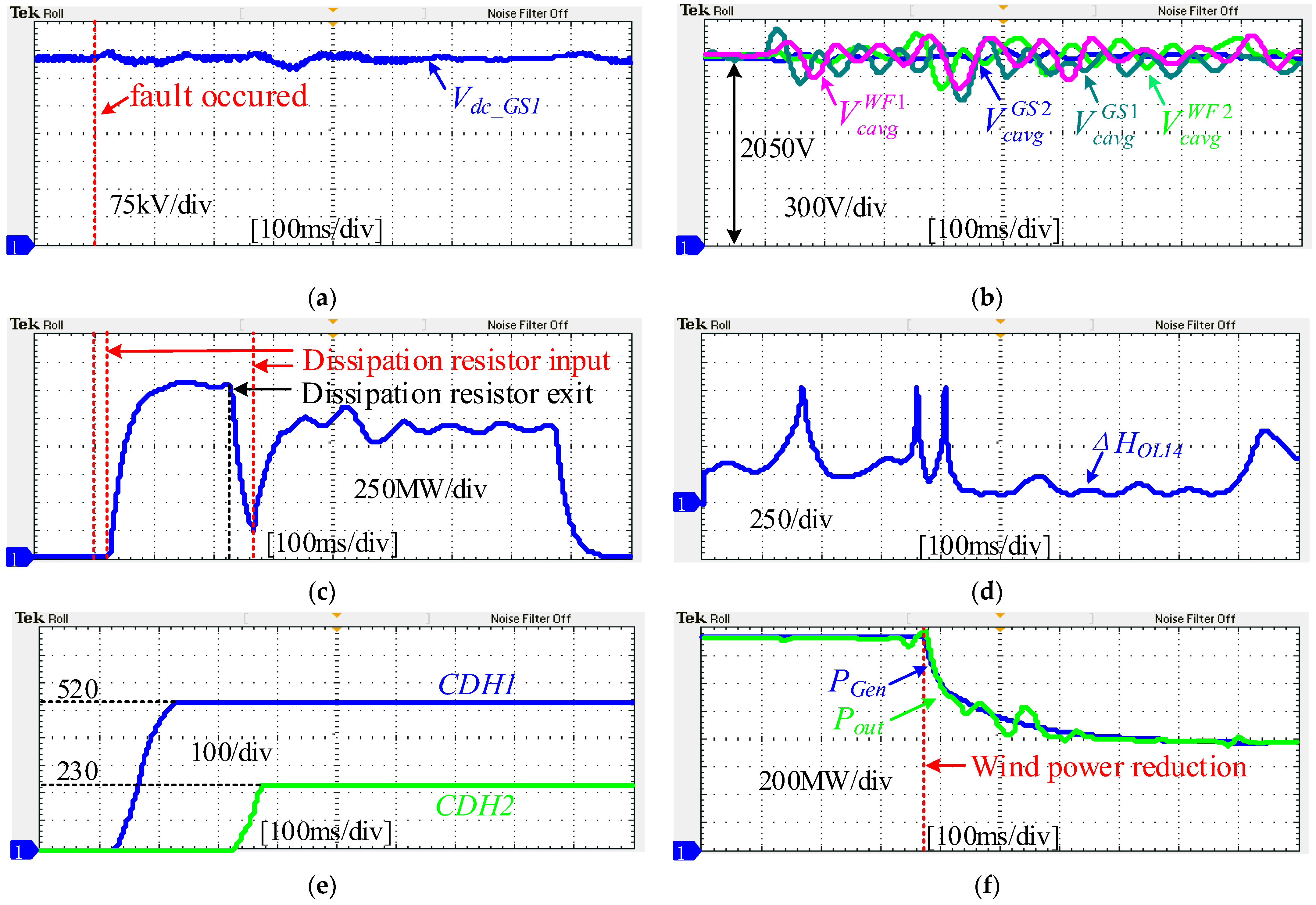 Energies 15 00768 g015 550