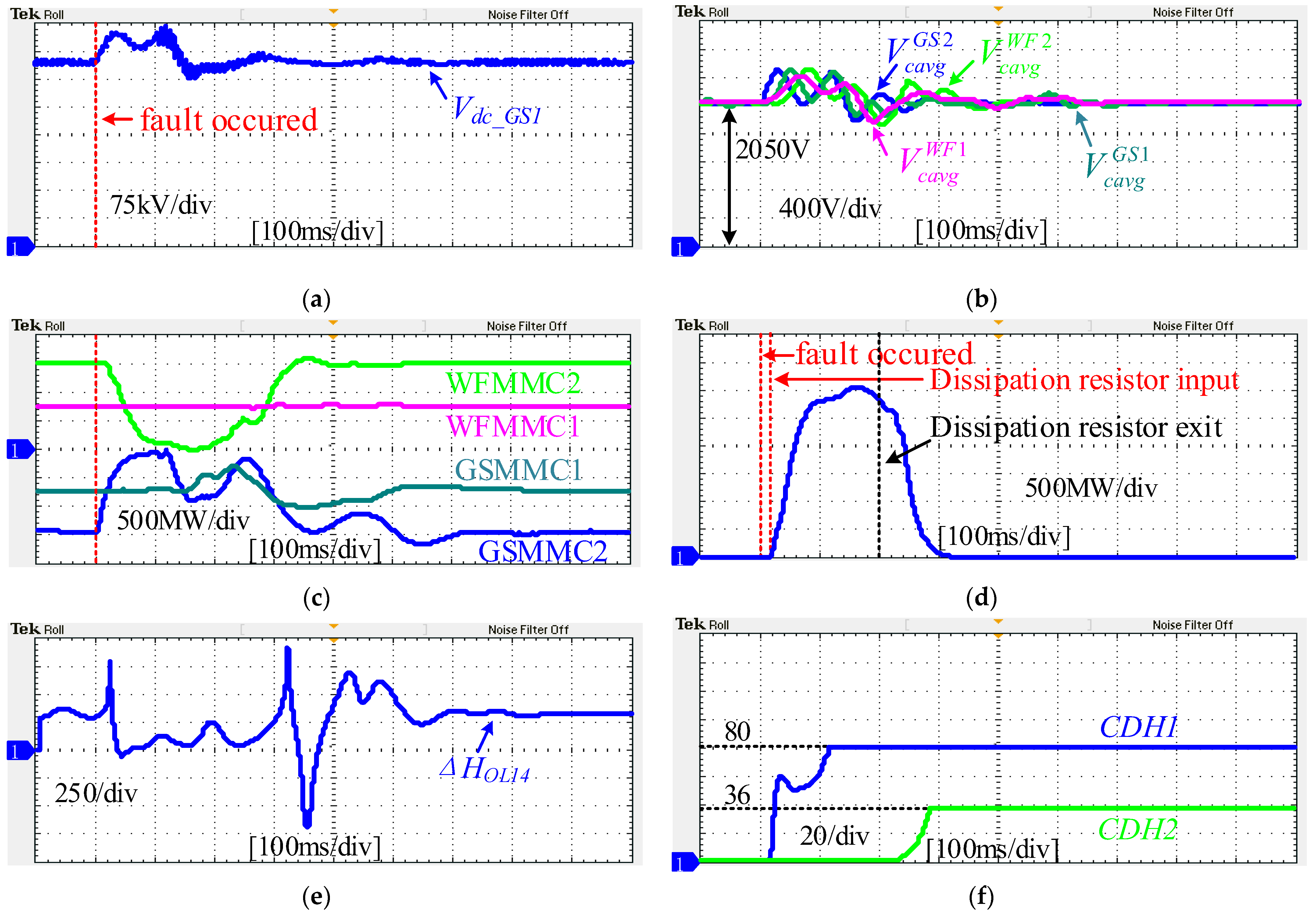 Energies 15 00768 g016 550