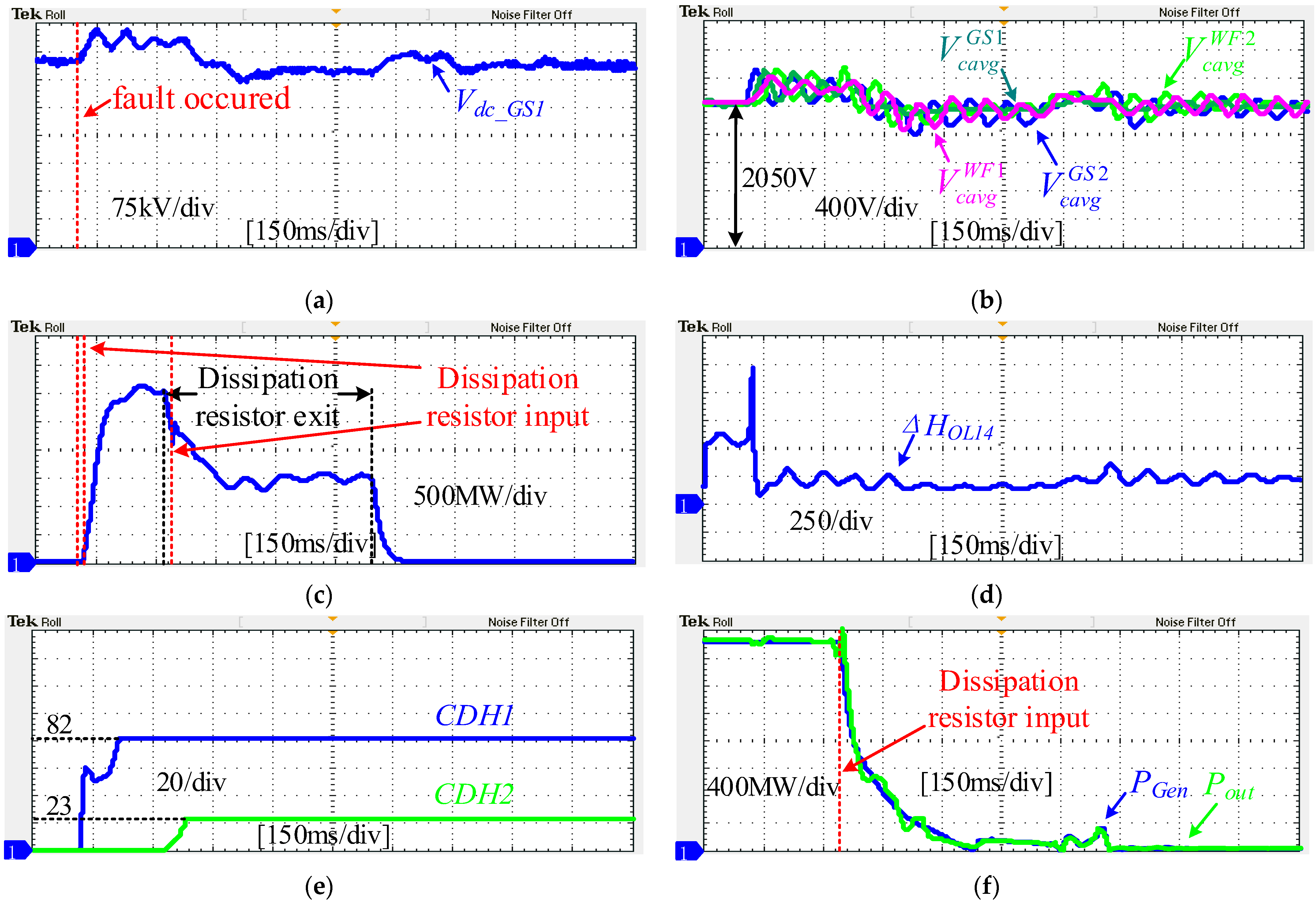 Energies 15 00768 g017 550