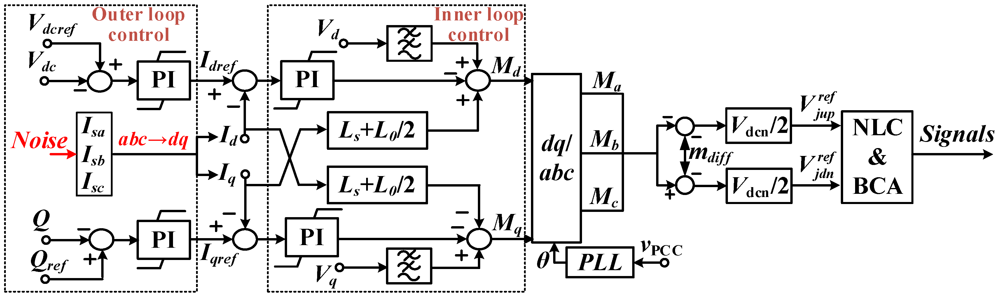 Energies 15 00768 g0a2 550