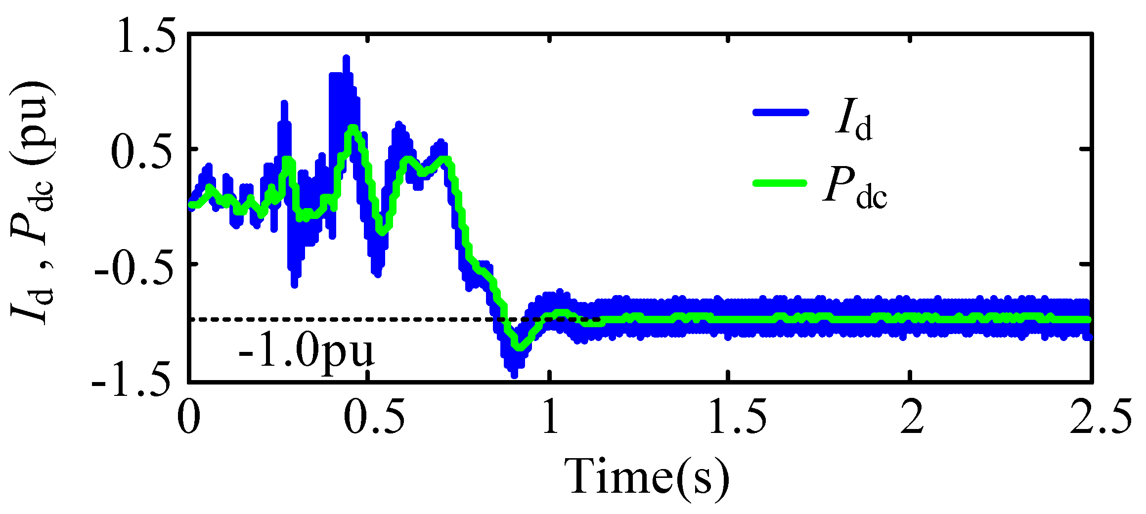Energies 15 00768 g0a3 550