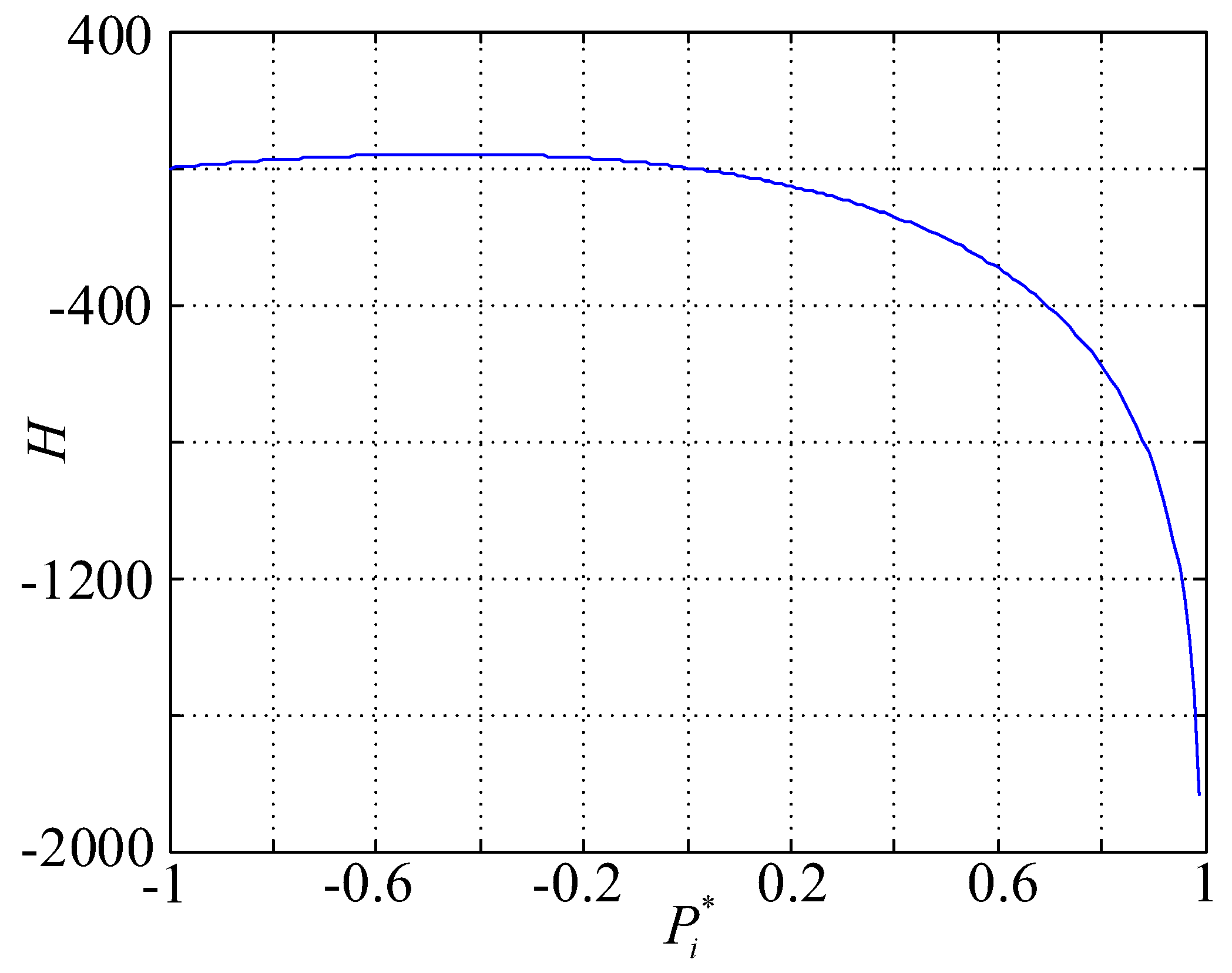 Energies 15 00768 g0a4 550