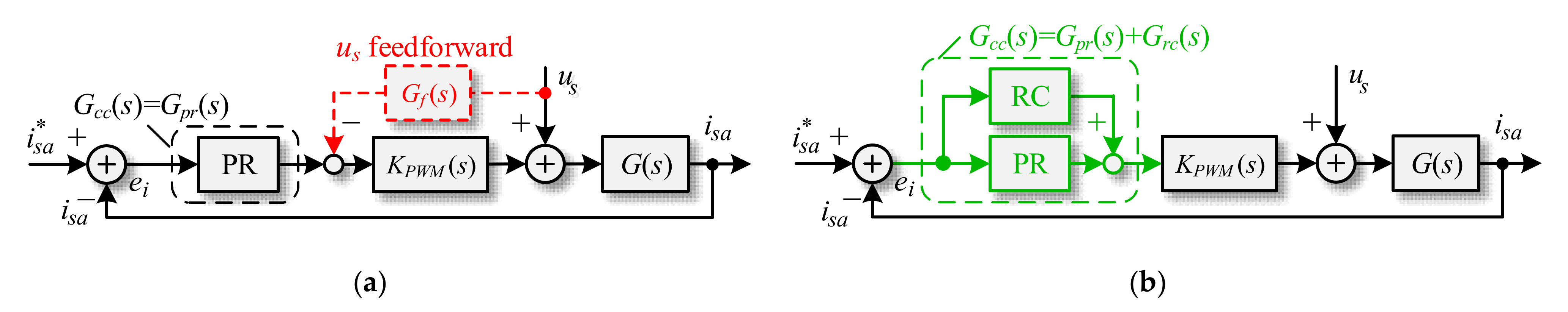 Energies 15 00769 g003