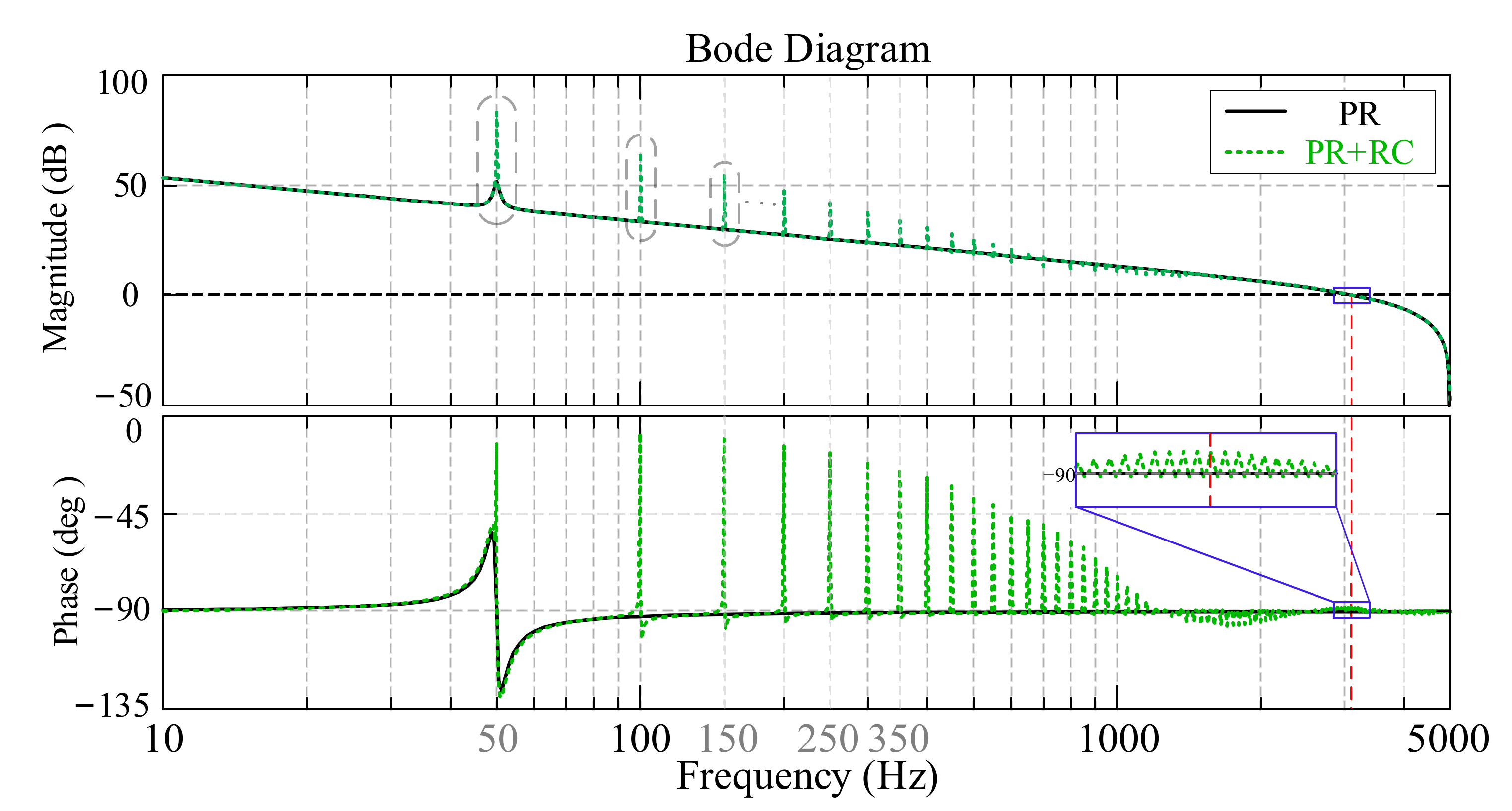 Energies 15 00769 g005