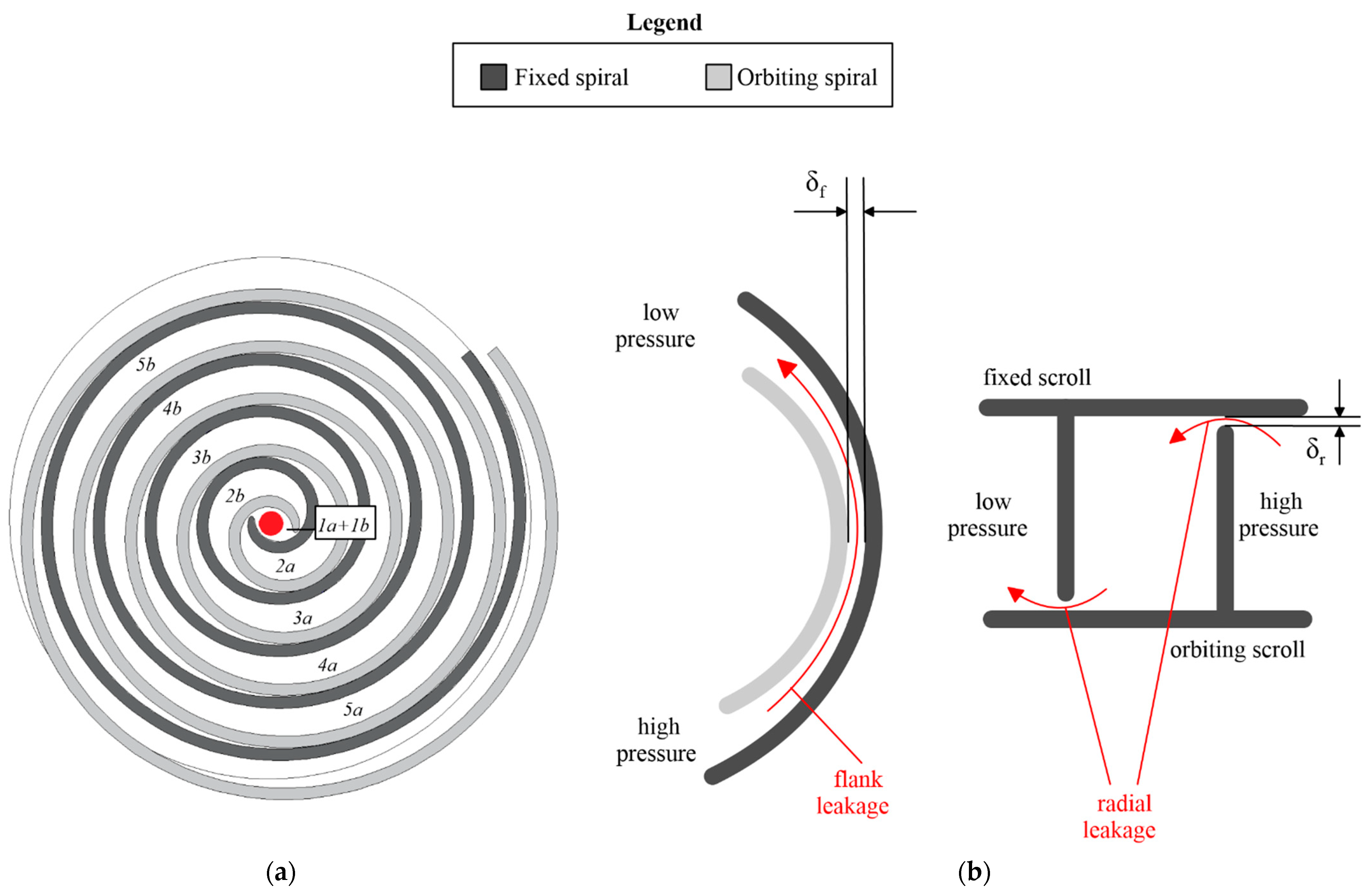 Energies 15 00770 g004