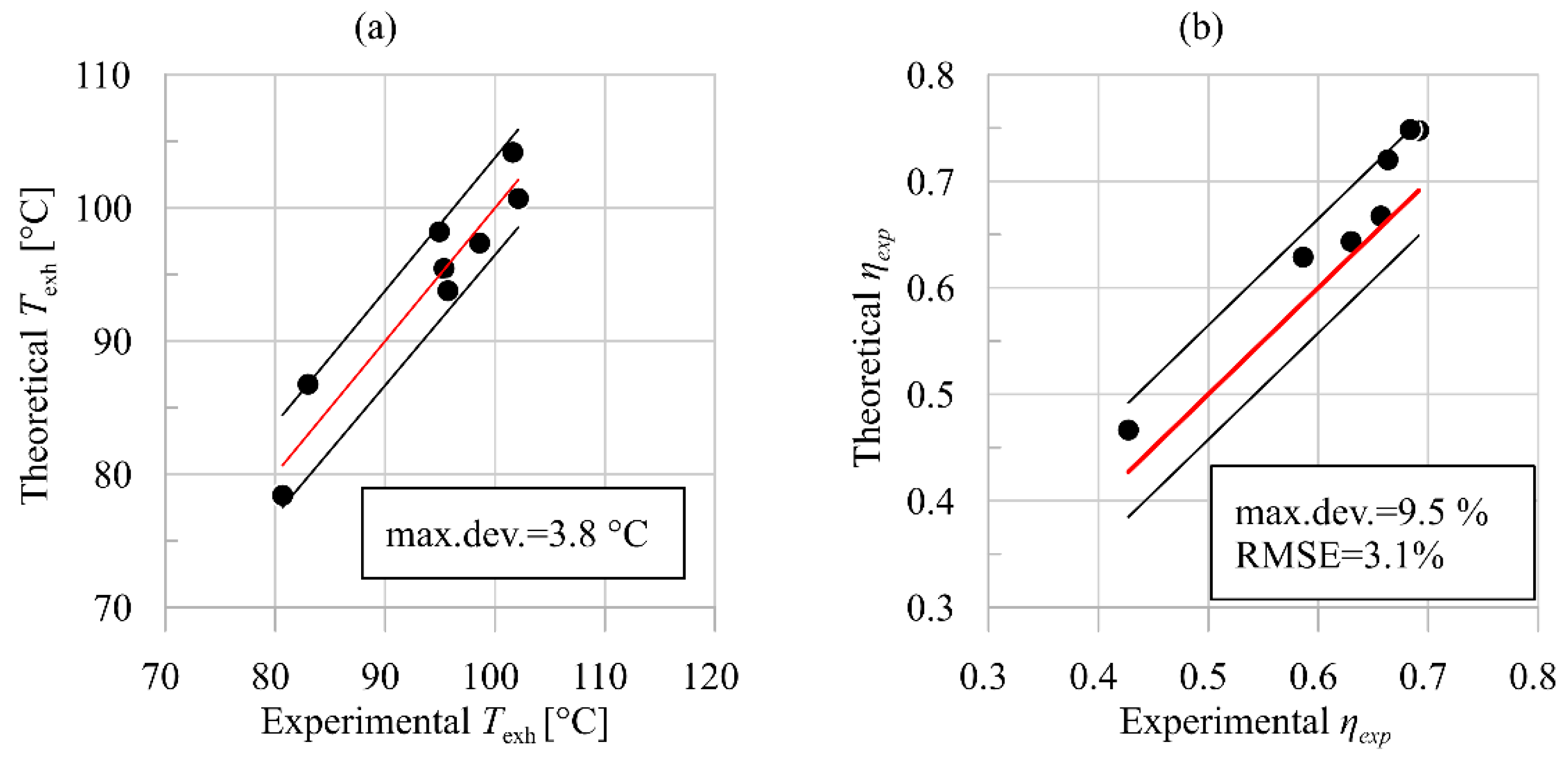 Energies 15 00770 g006