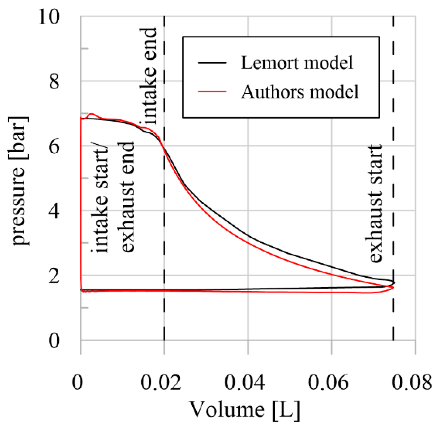 Energies 15 00770 g007