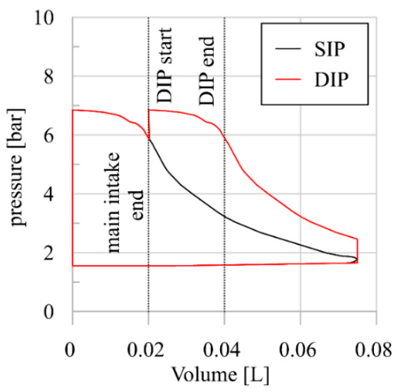 Energies 15 00770 g008