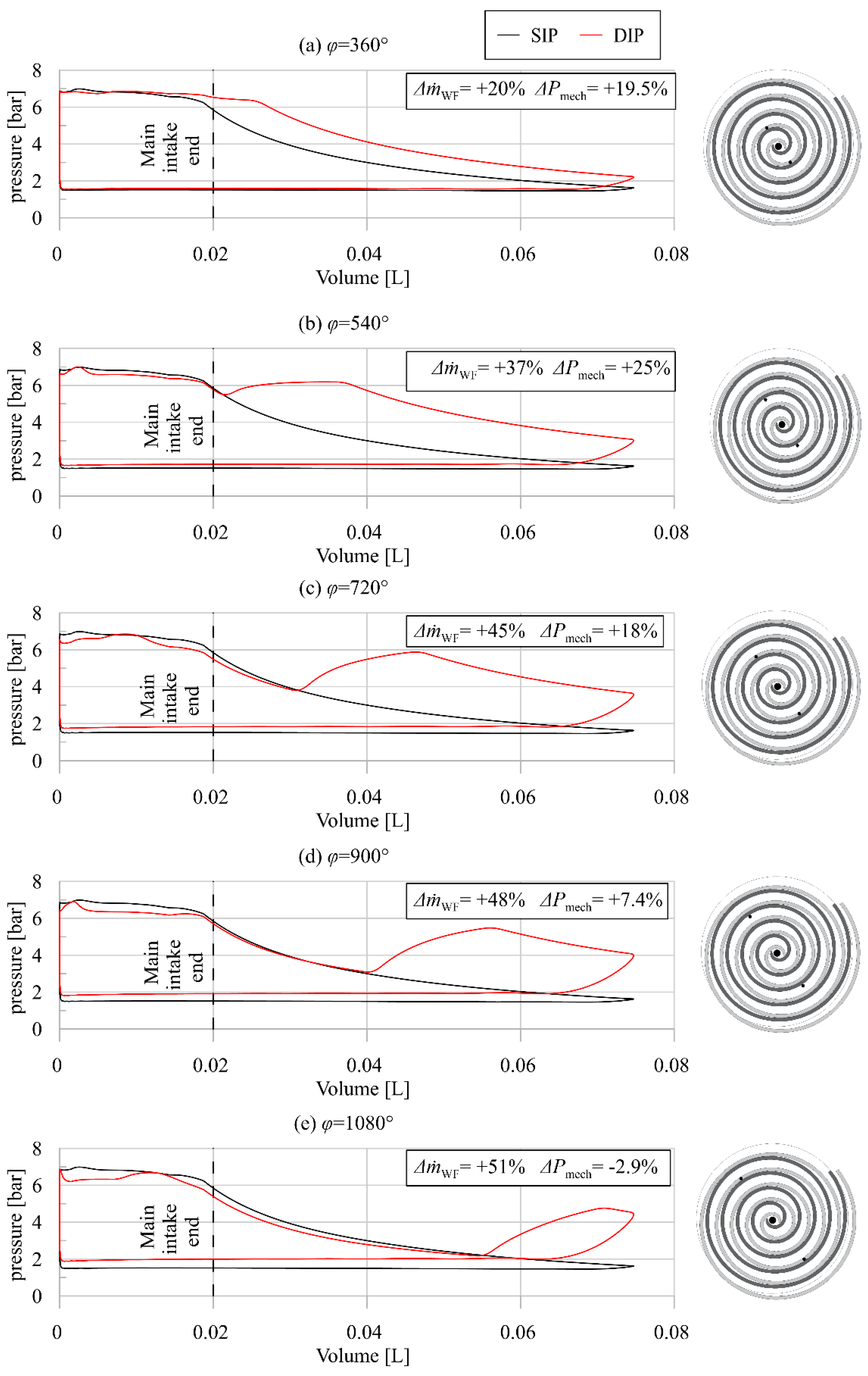 Energies 15 00770 g011
