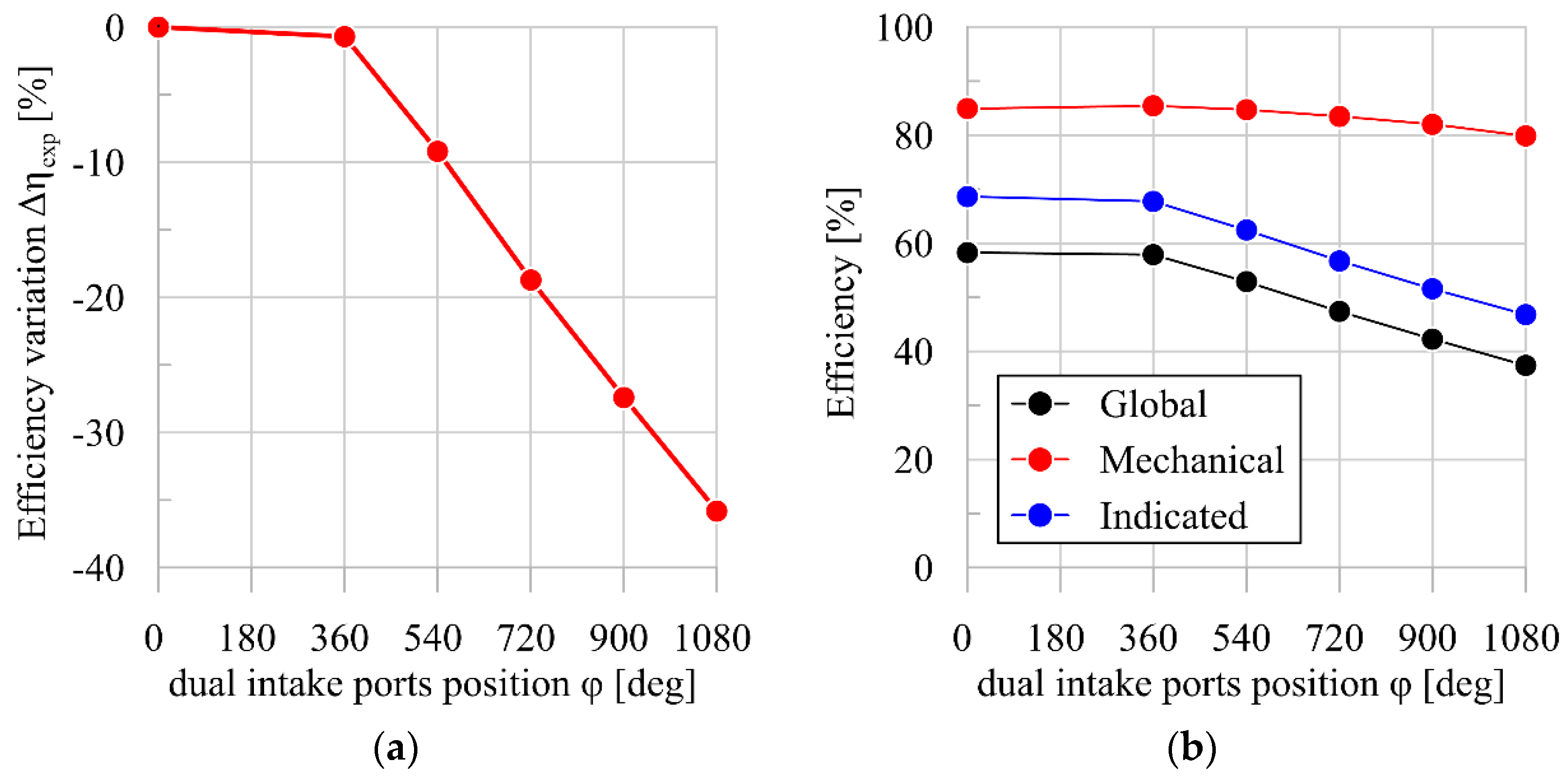 Energies 15 00770 g012