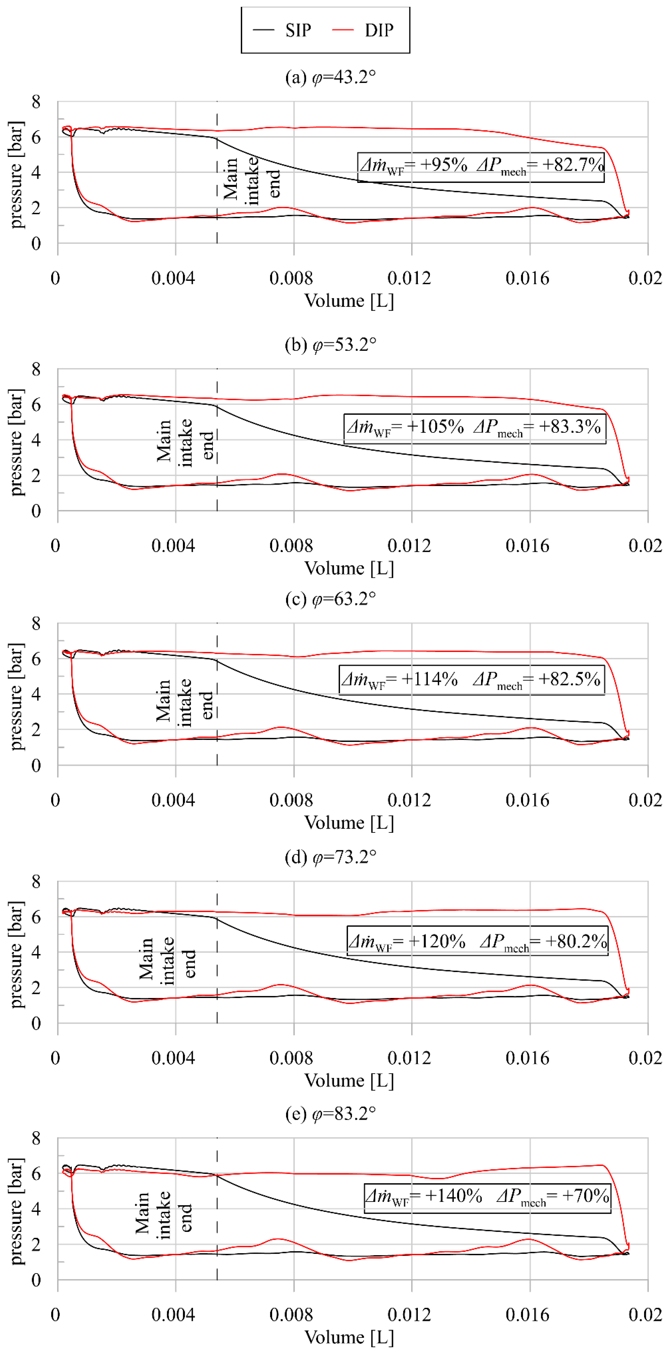 Energies 15 00770 g014