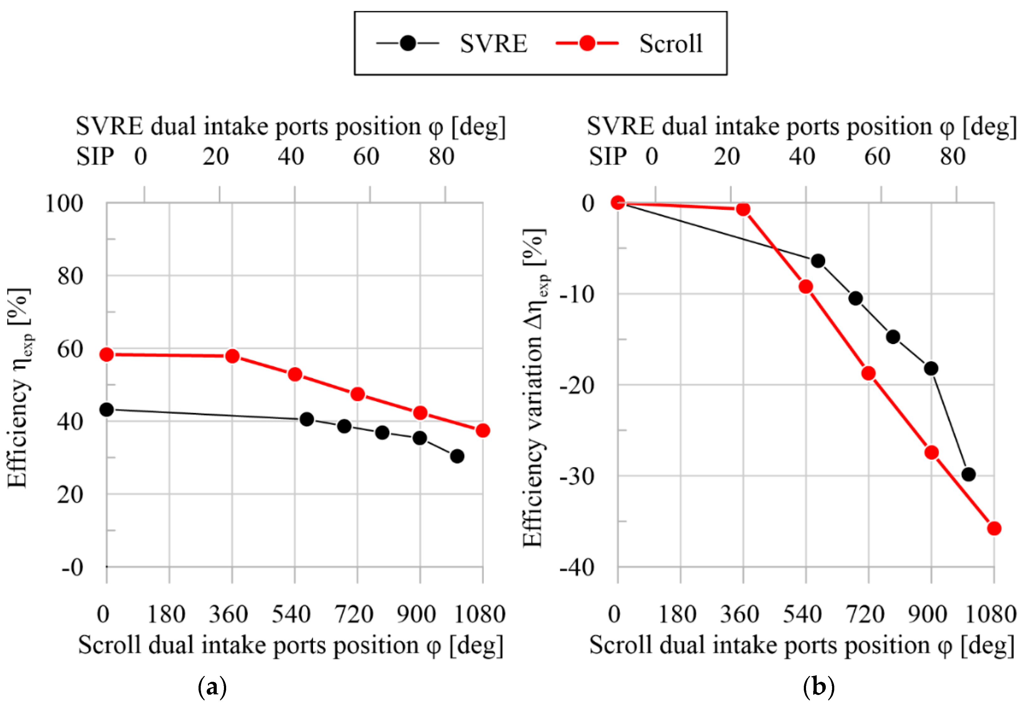Energies 15 00770 g015
