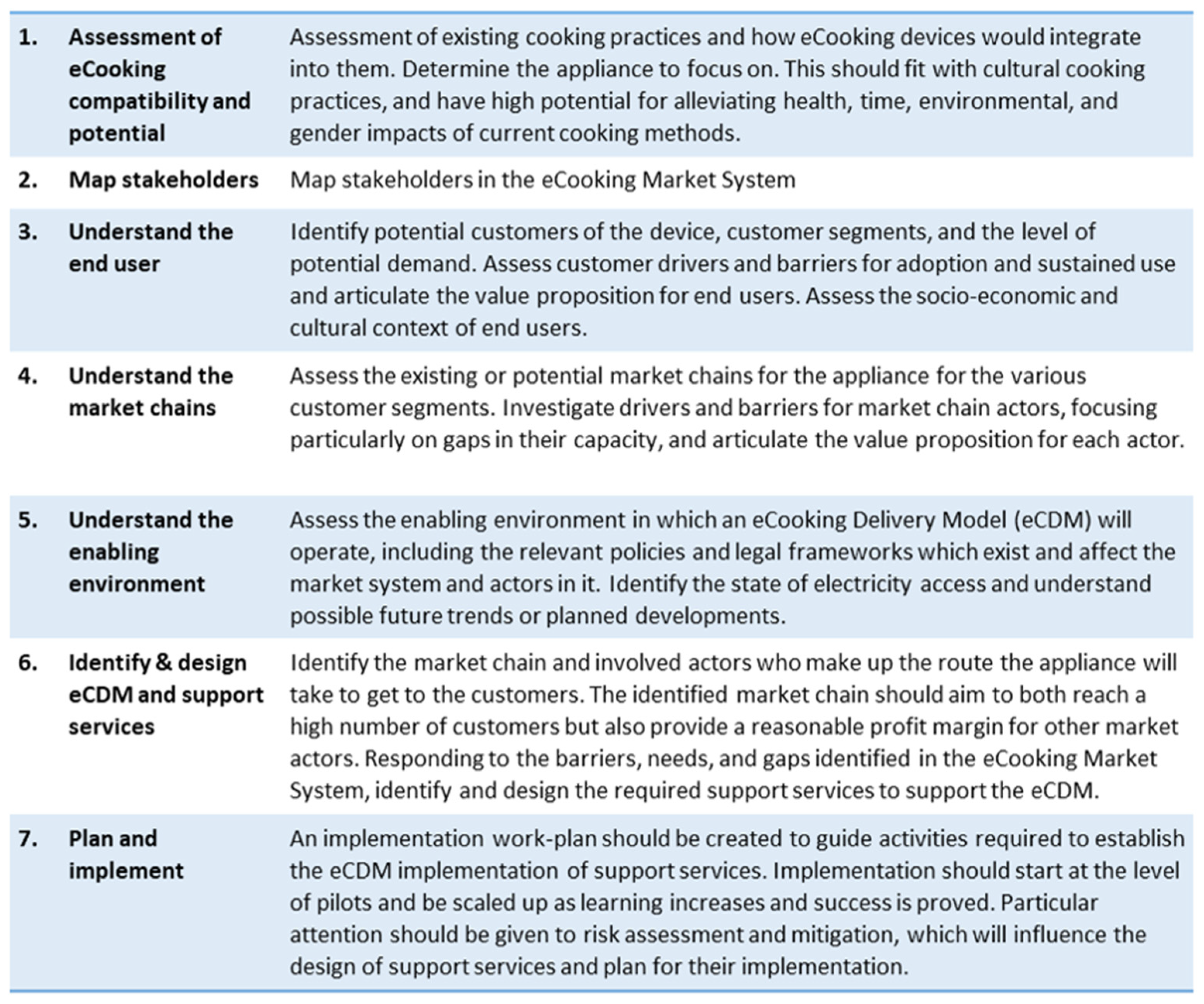 Energies 15 00771 g002