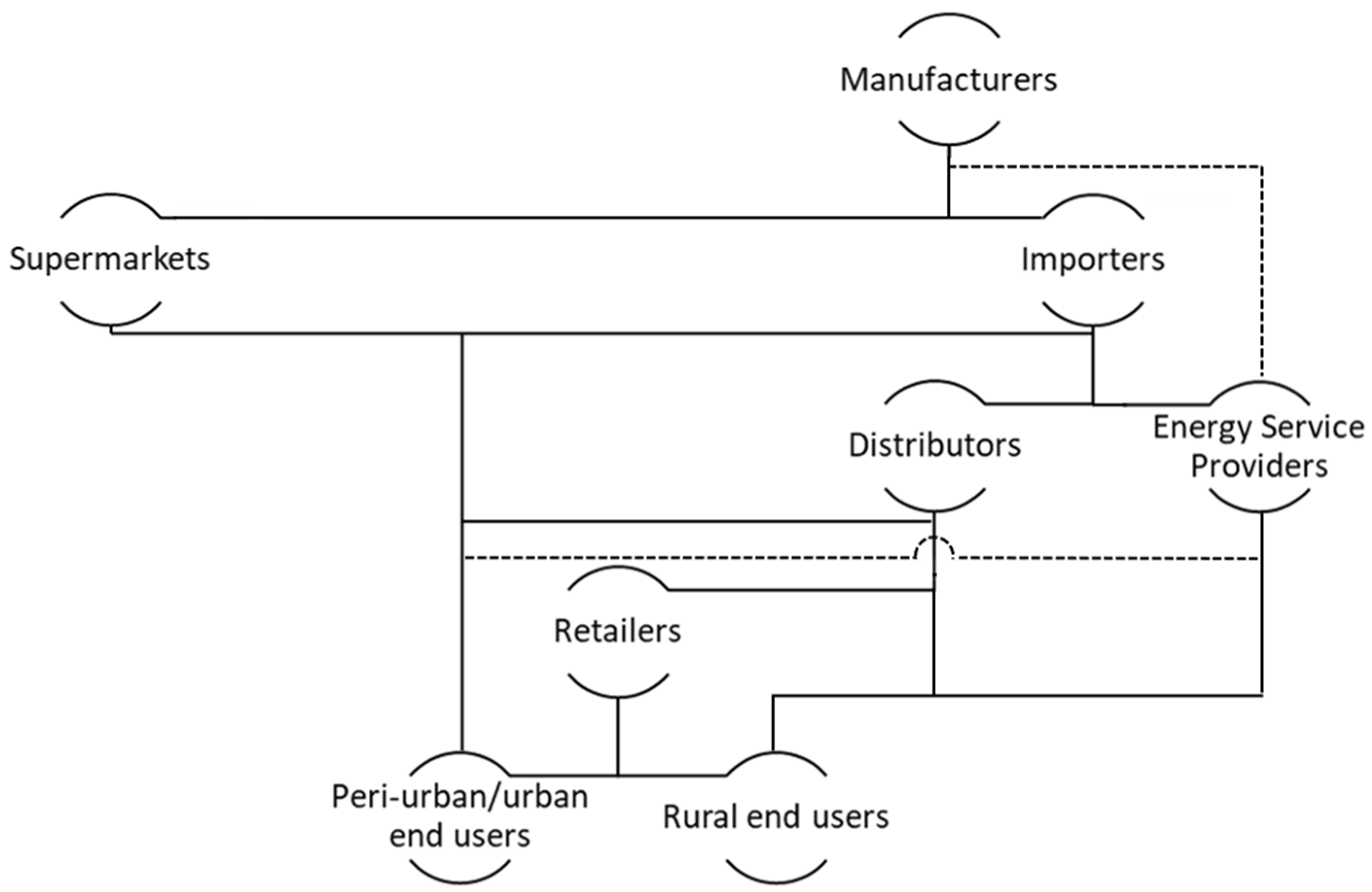 Energies 15 00771 g004