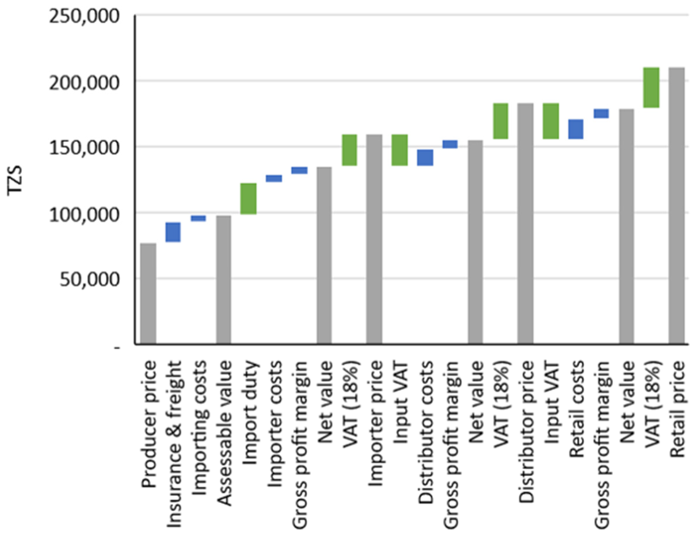 Energies 15 00771 g005