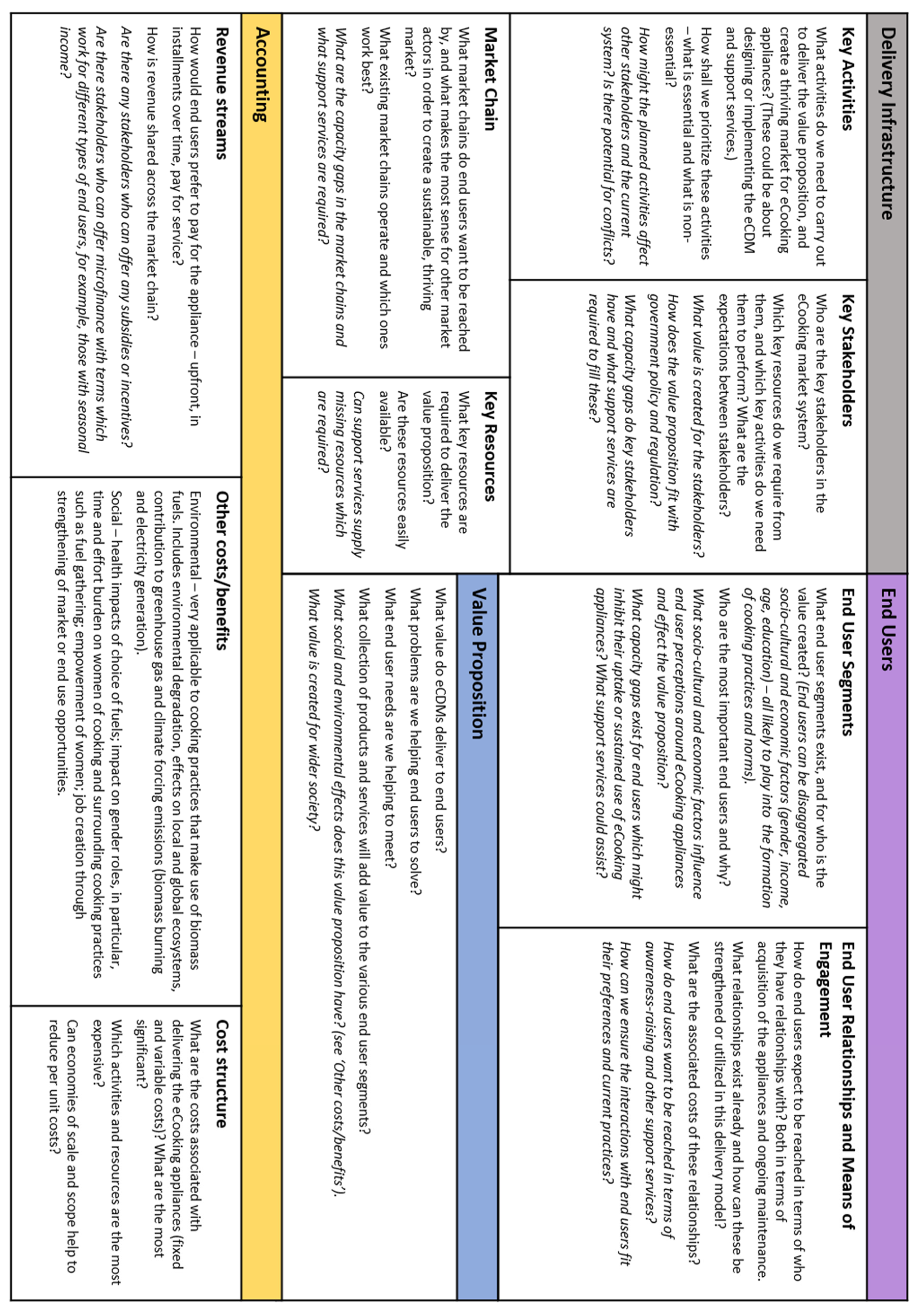 Energies 15 00771 g0a1 550