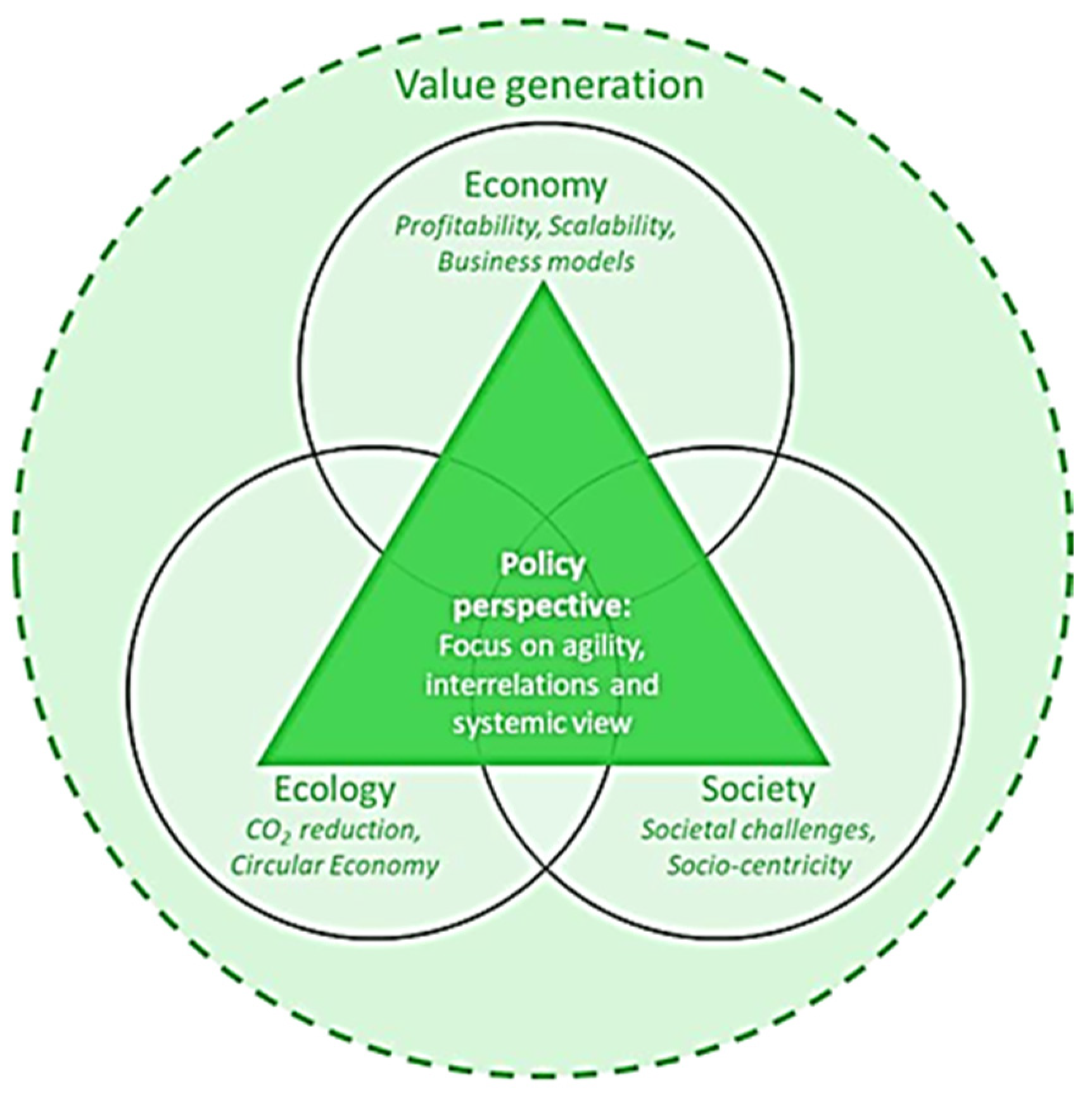 Energies 15 00772 g001 550