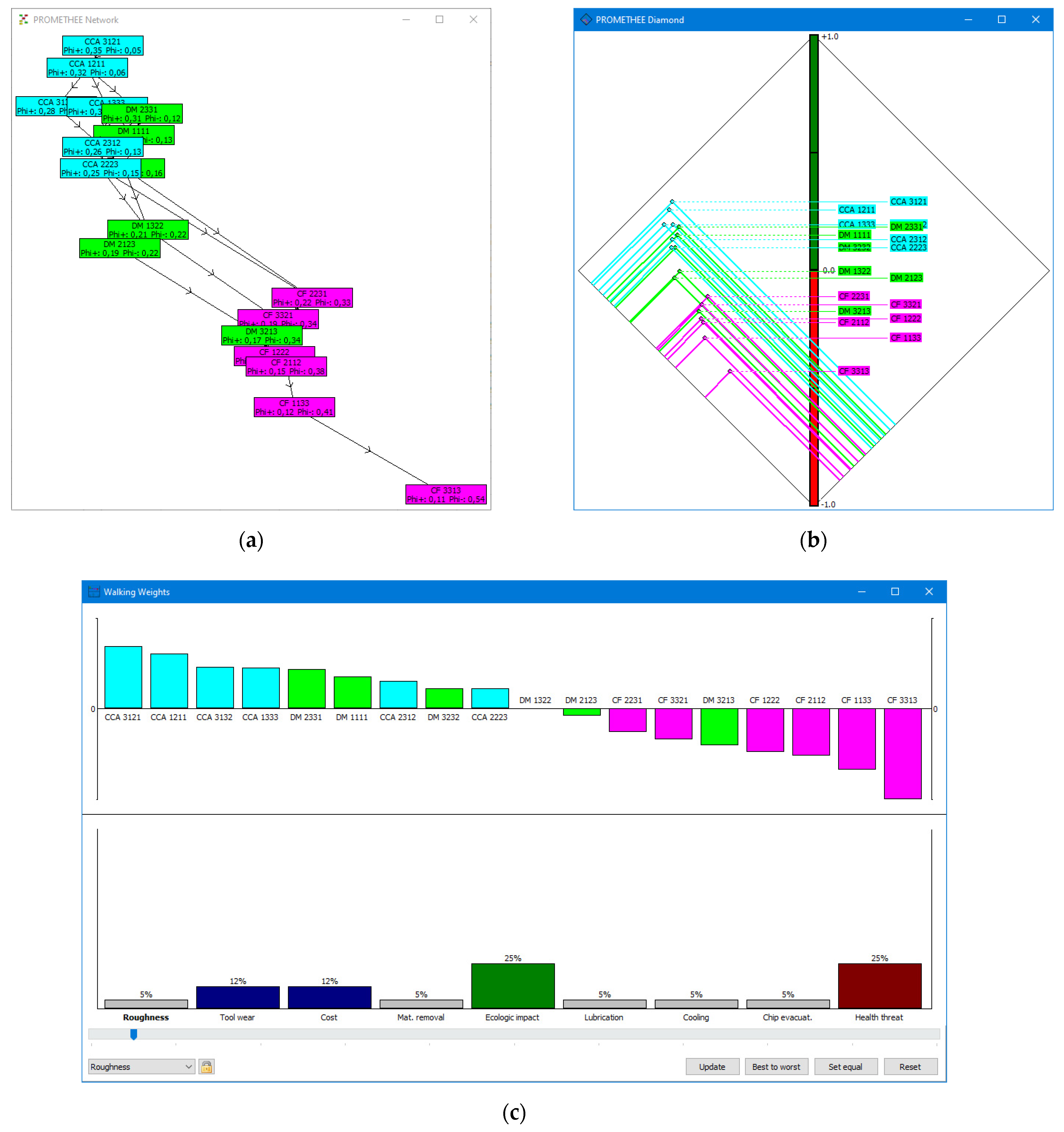 Energies 15 00772 g013 550