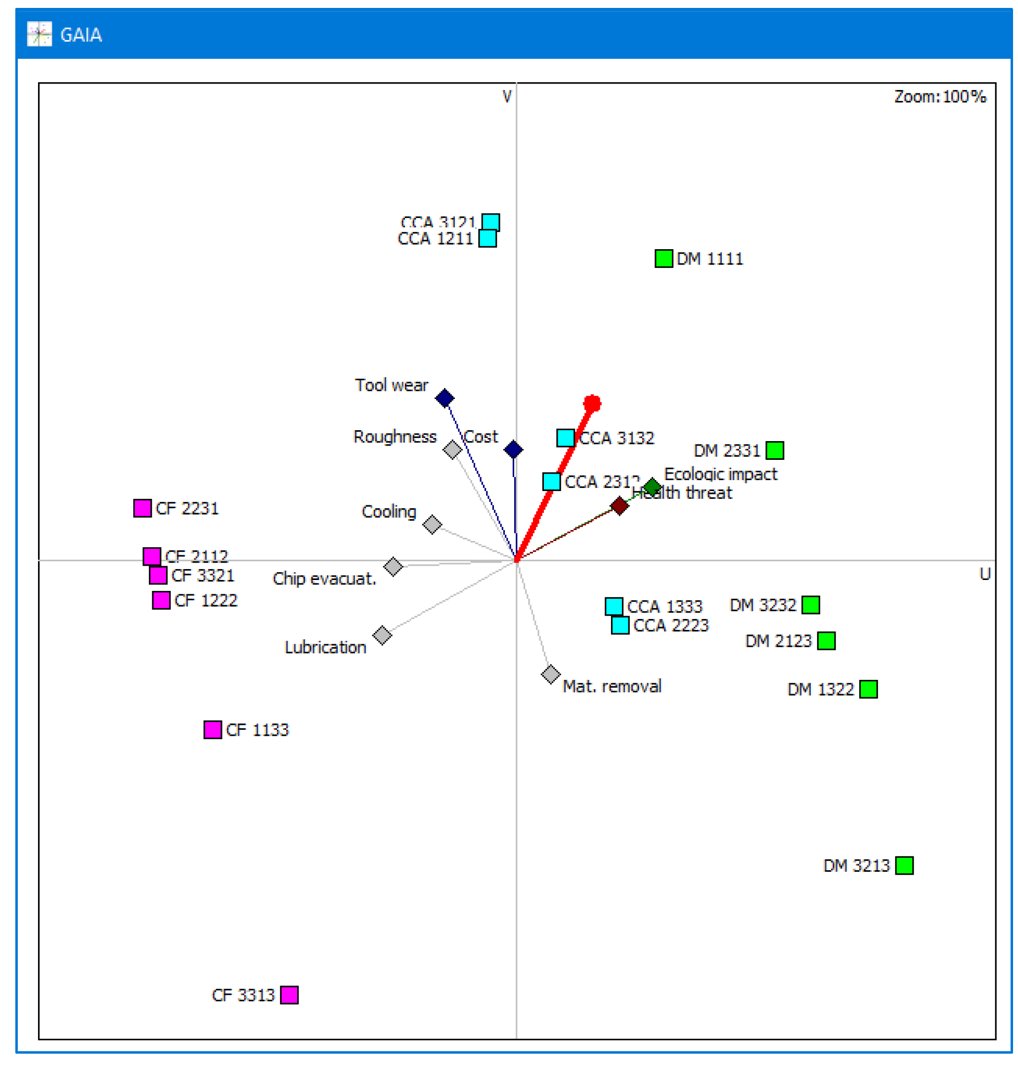 Energies 15 00772 g014 550