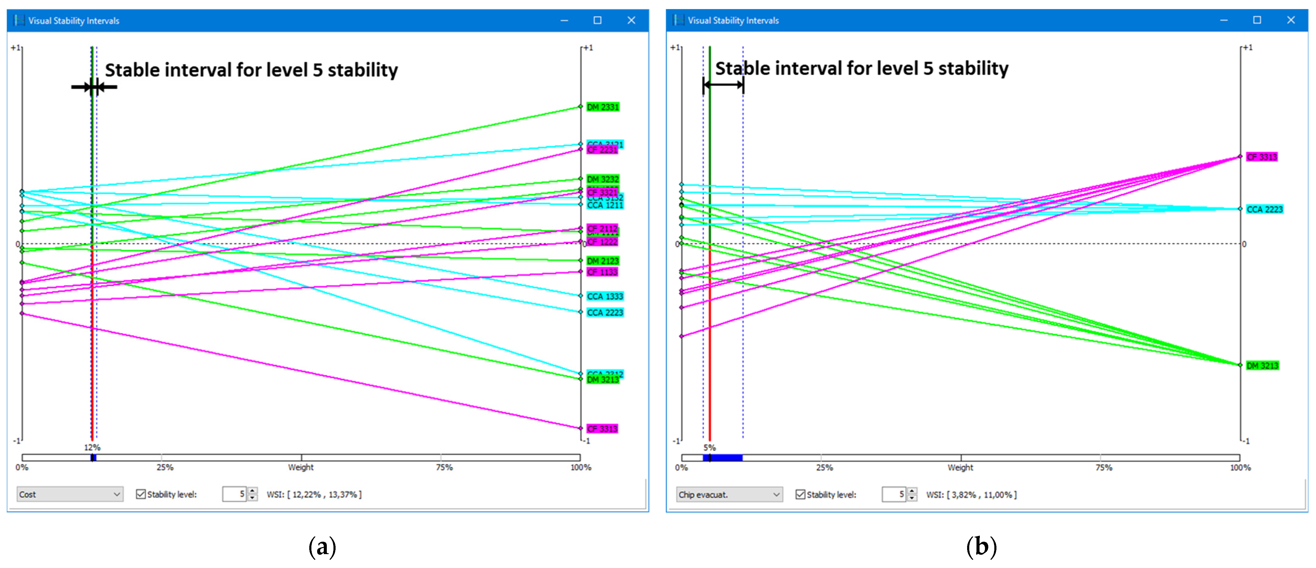Energies 15 00772 g015 550
