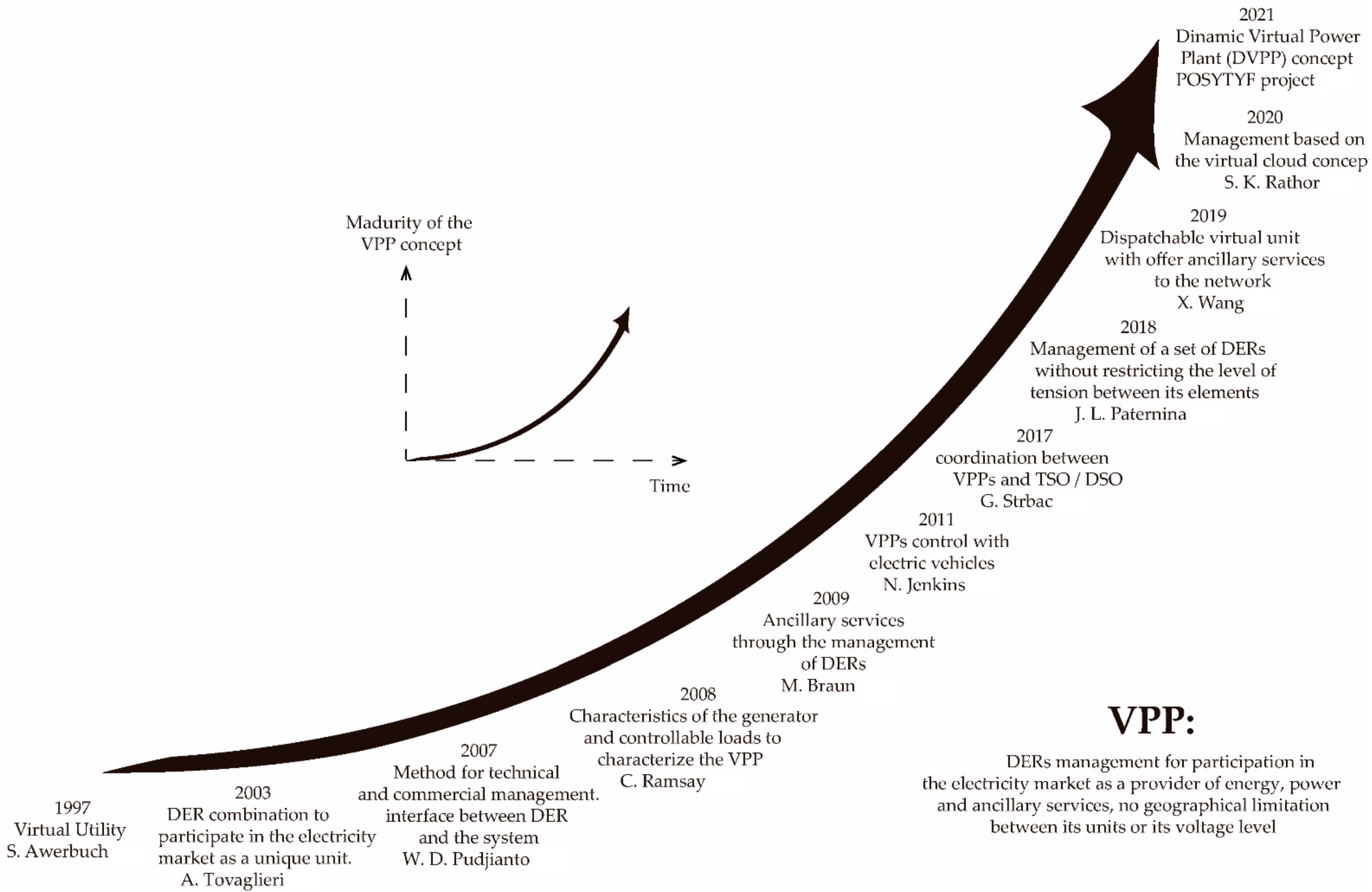 Energies 15 00775 g002 Energies 15 00775 g002