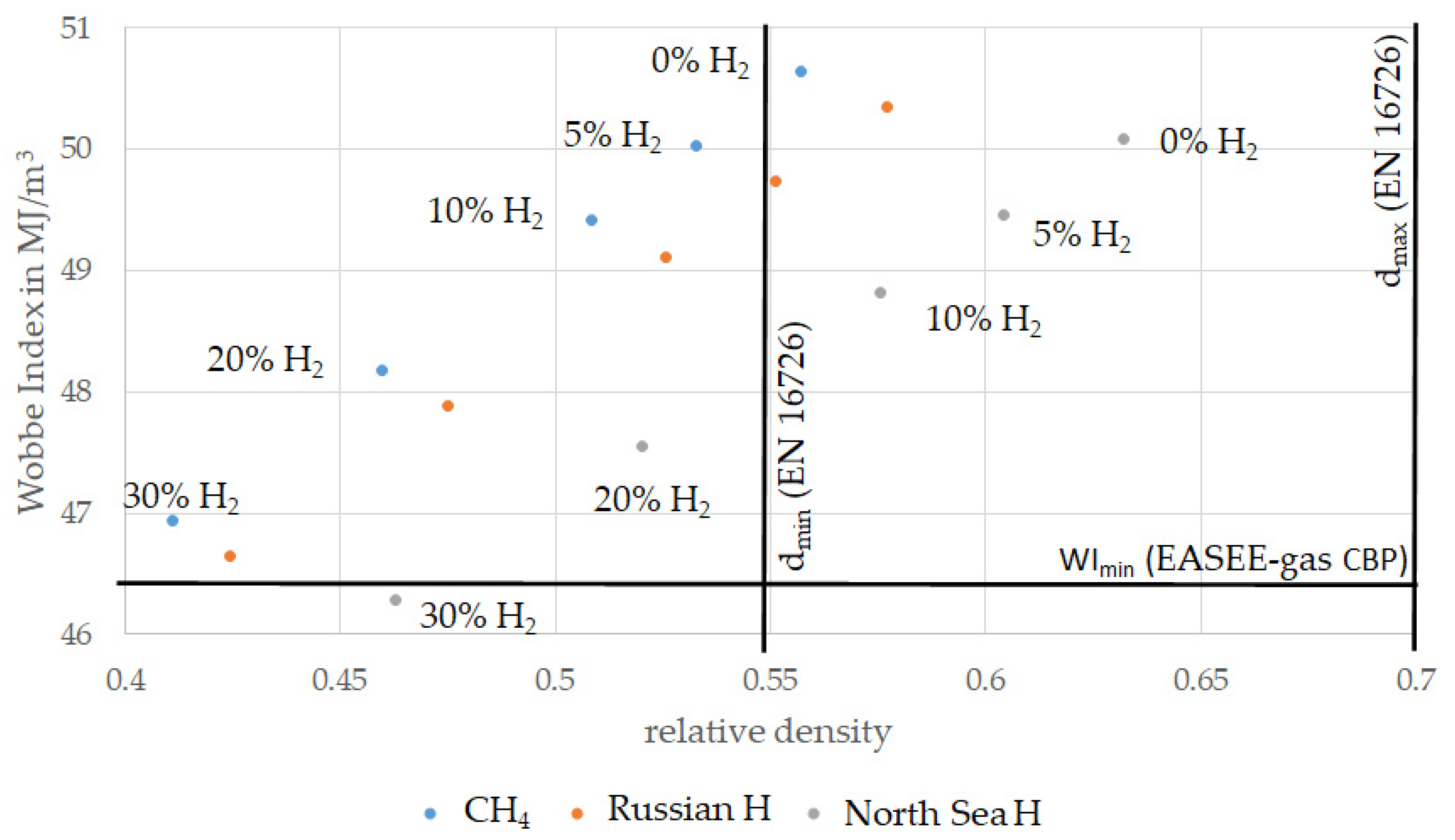 Energies 15 00777 g002 550