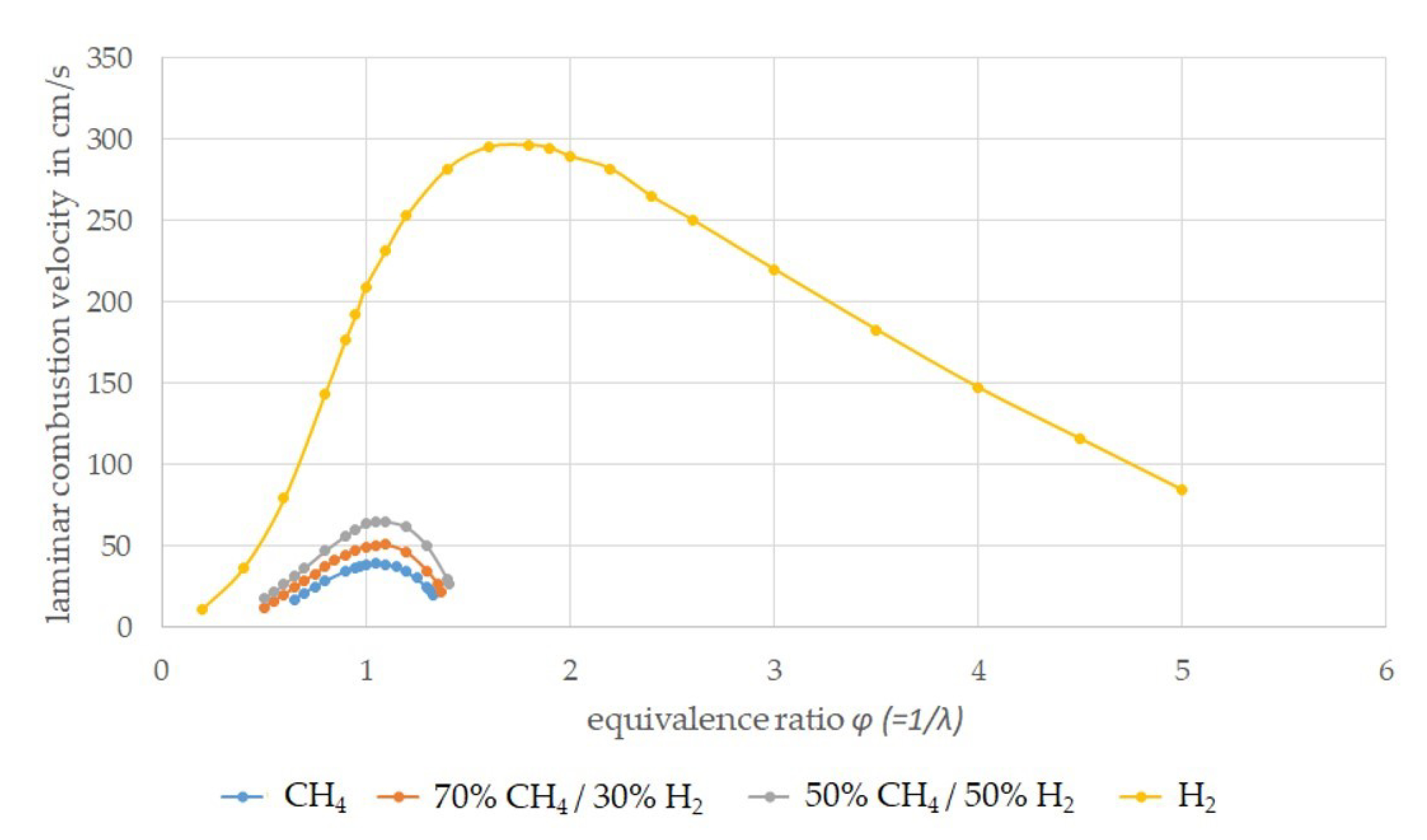 Energies 15 00777 g004 550