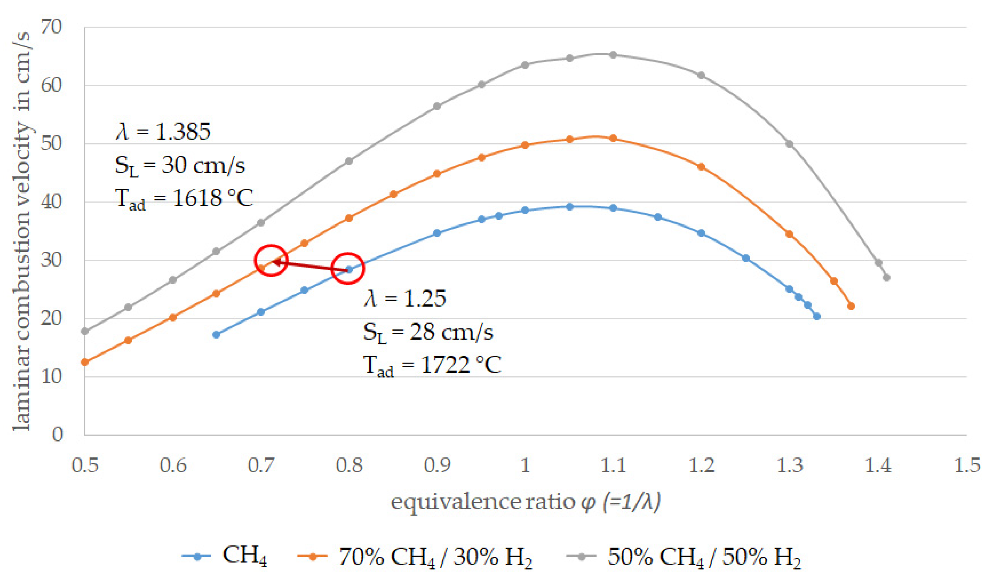 Energies 15 00777 g005 550