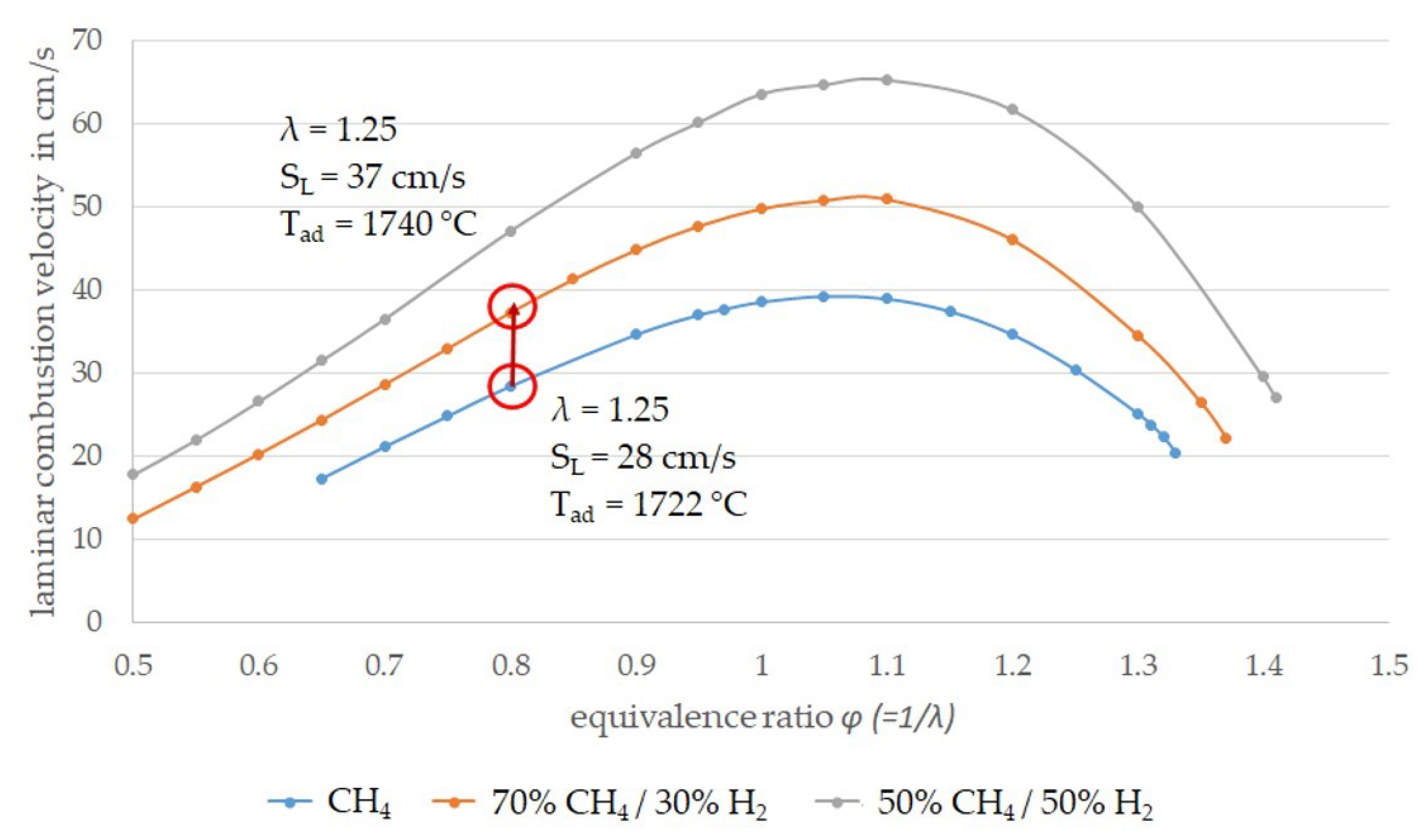 Energies 15 00777 g006 550