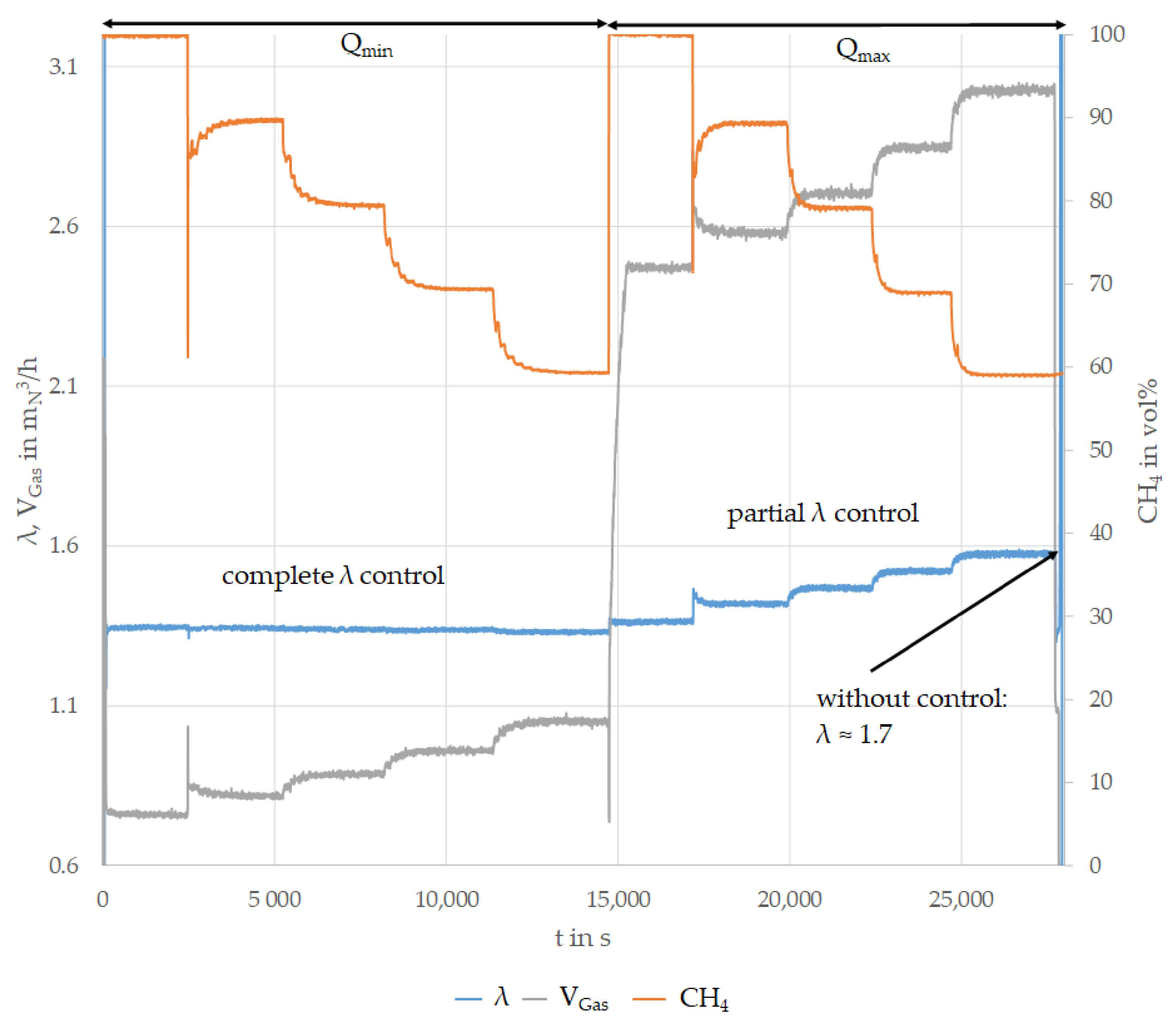 Energies 15 00777 g007 550