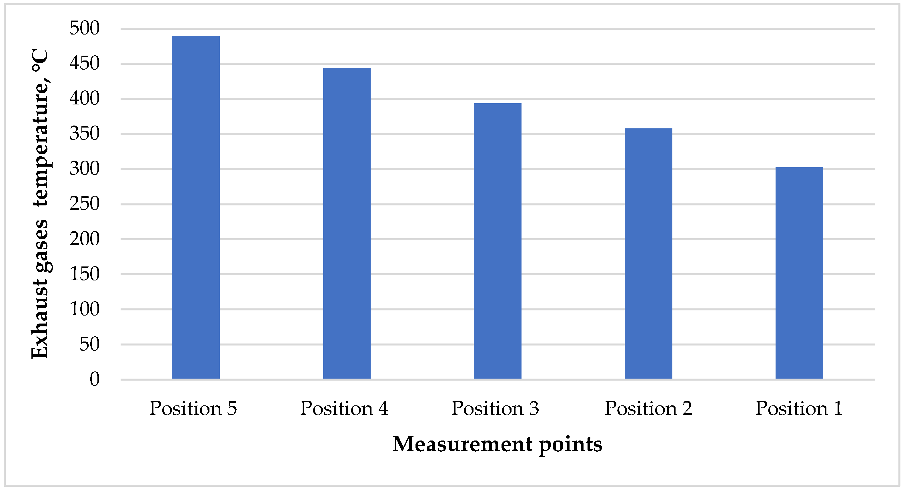 Energies 15 00778 g005