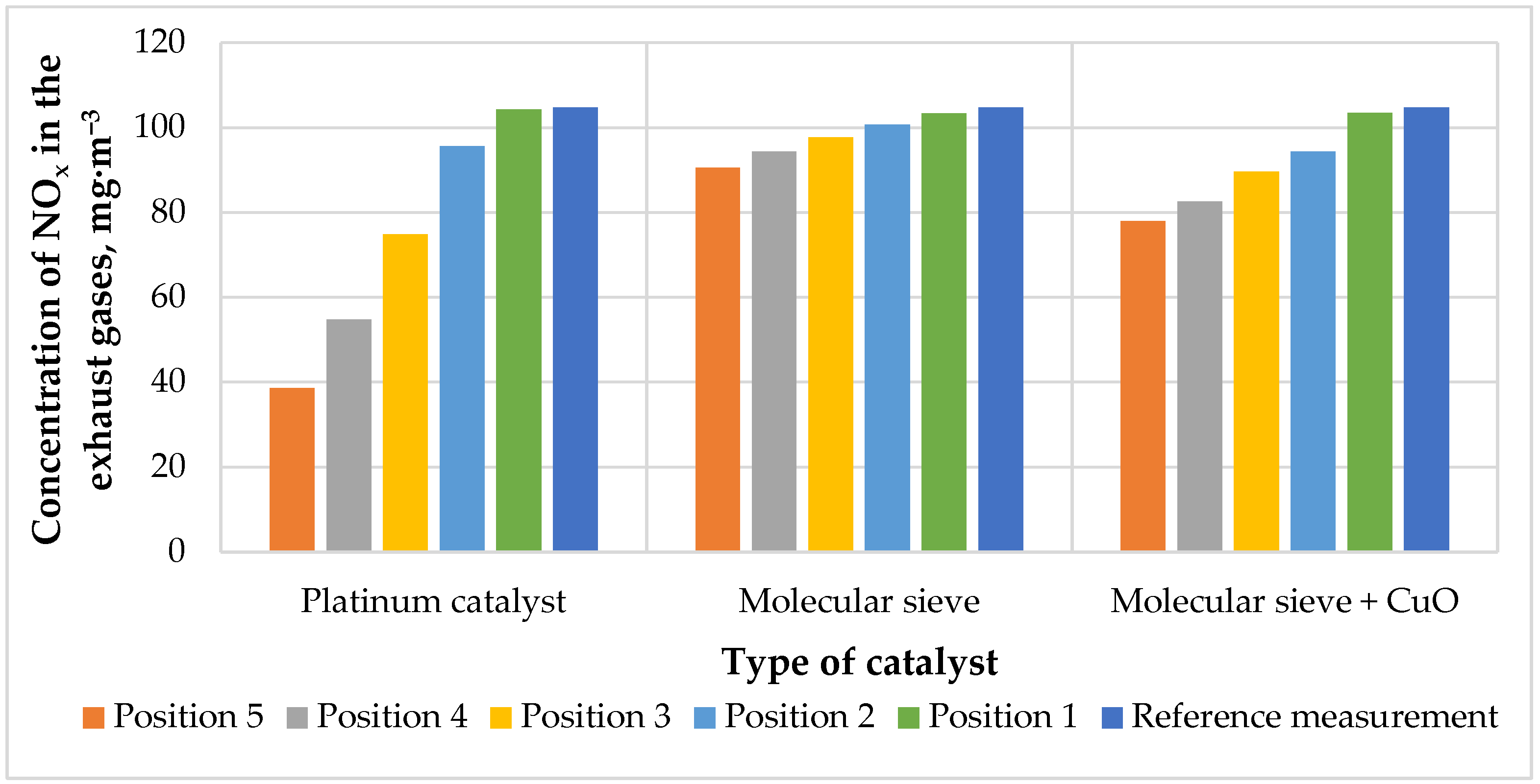 Energies 15 00778 g007